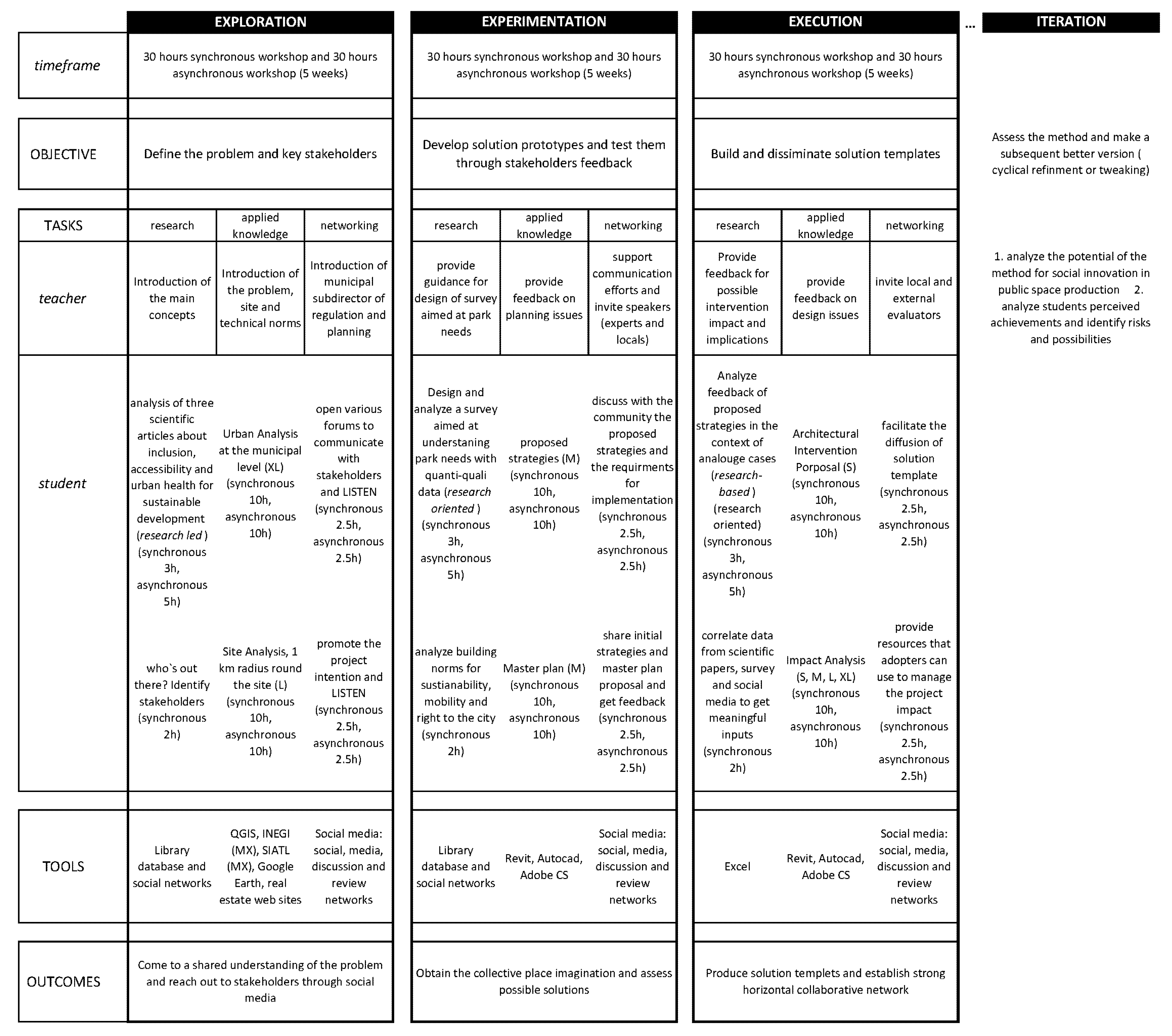 Societies 11 00026 g002