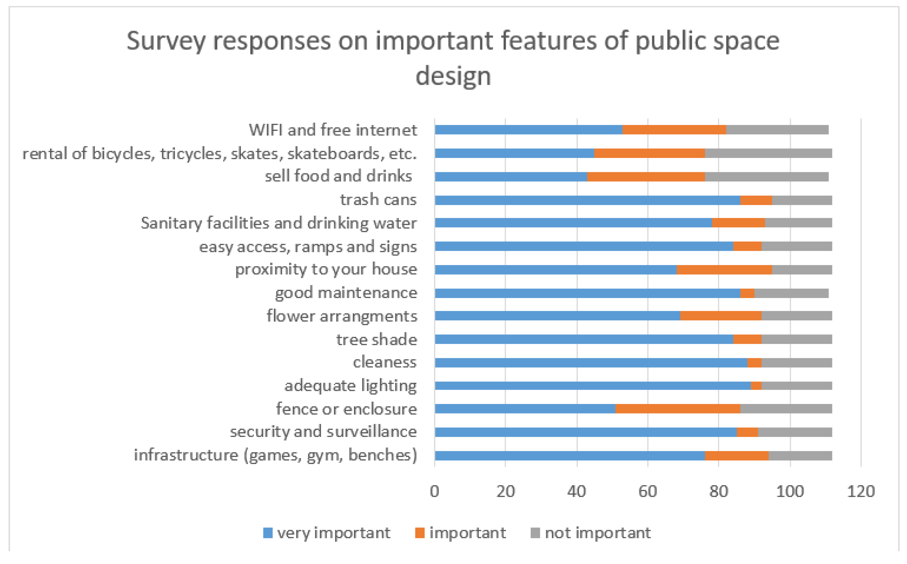 Societies 11 00026 g003