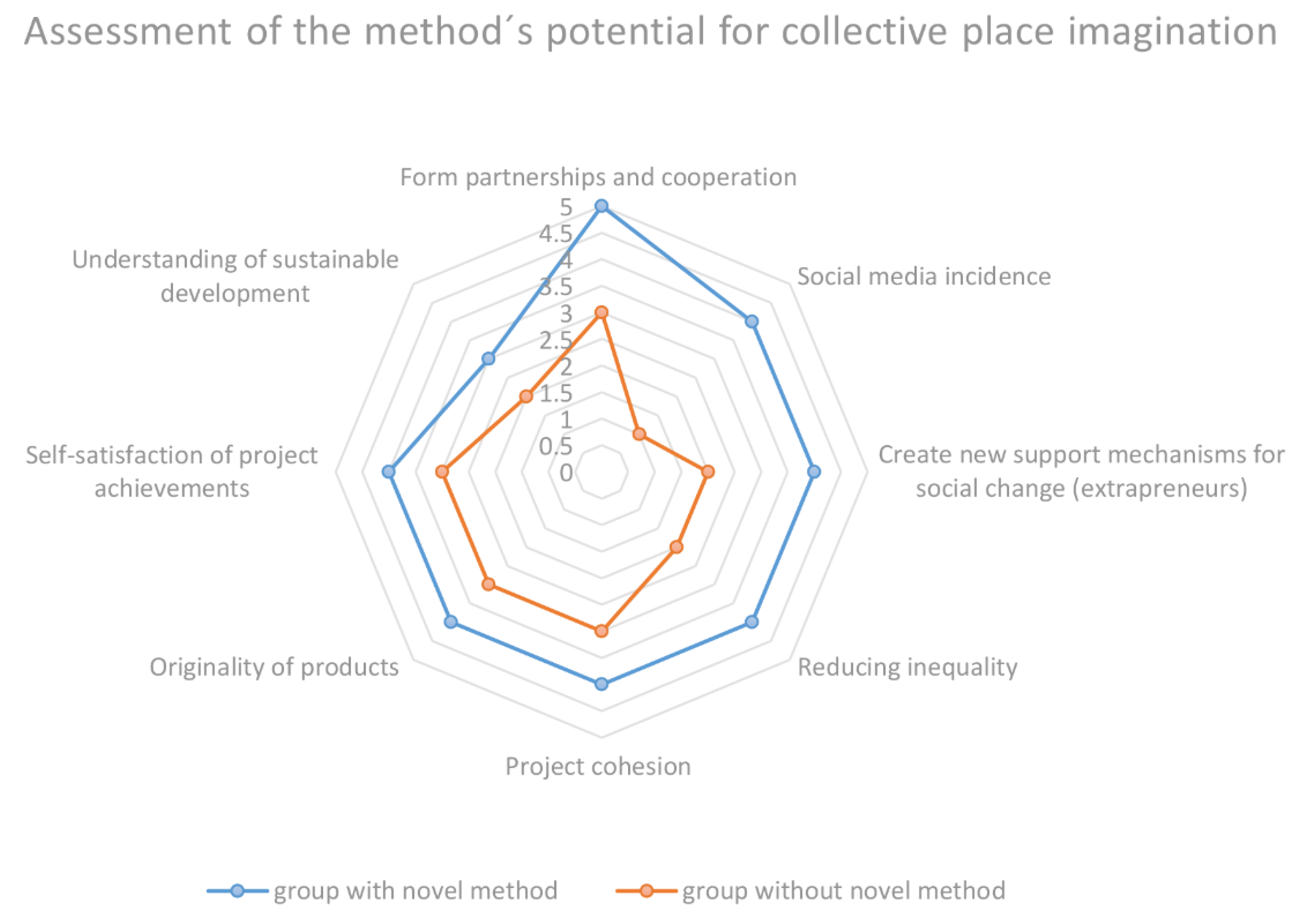 Societies 11 00026 g006