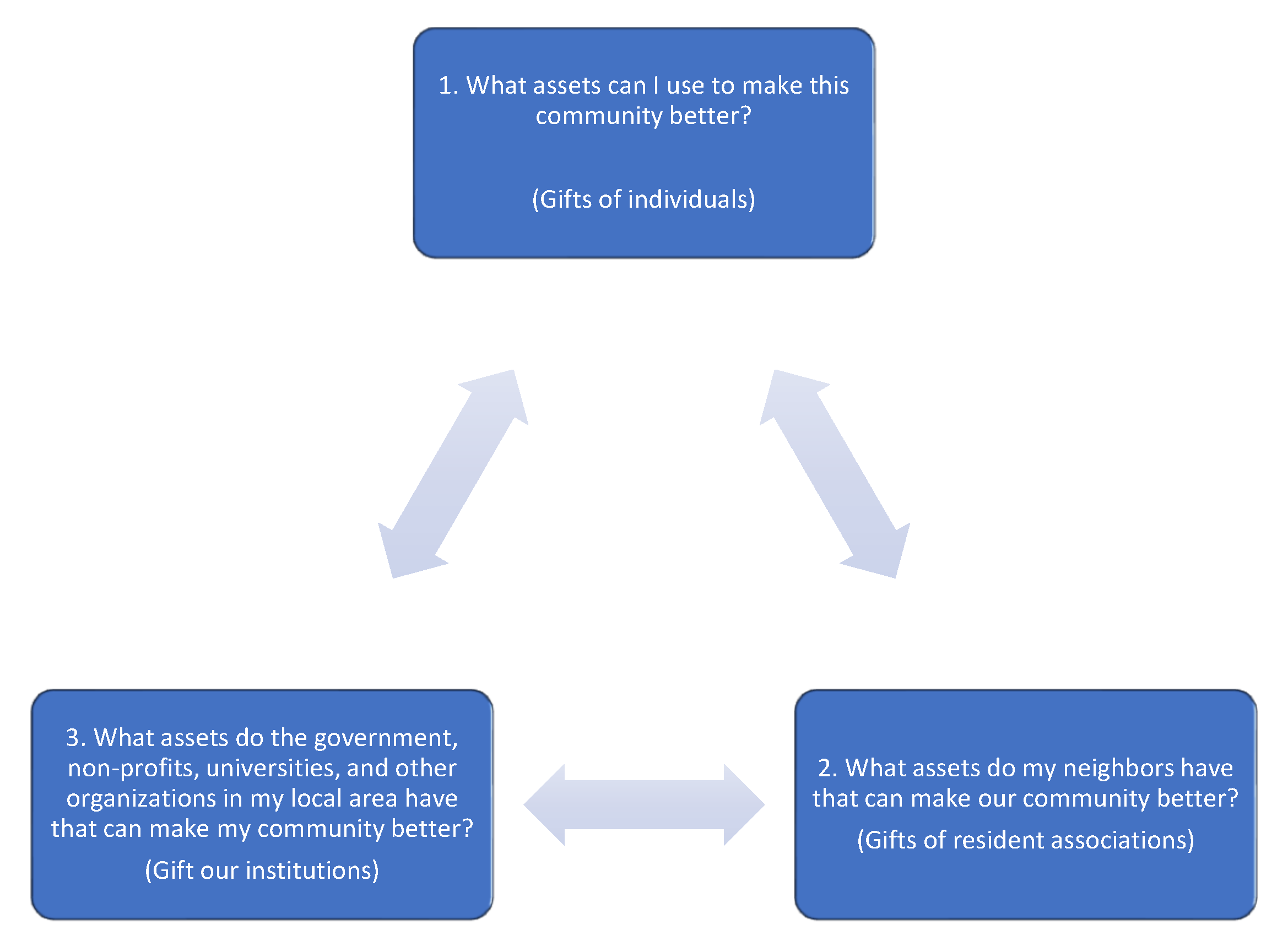 Societies 11 00033 g002