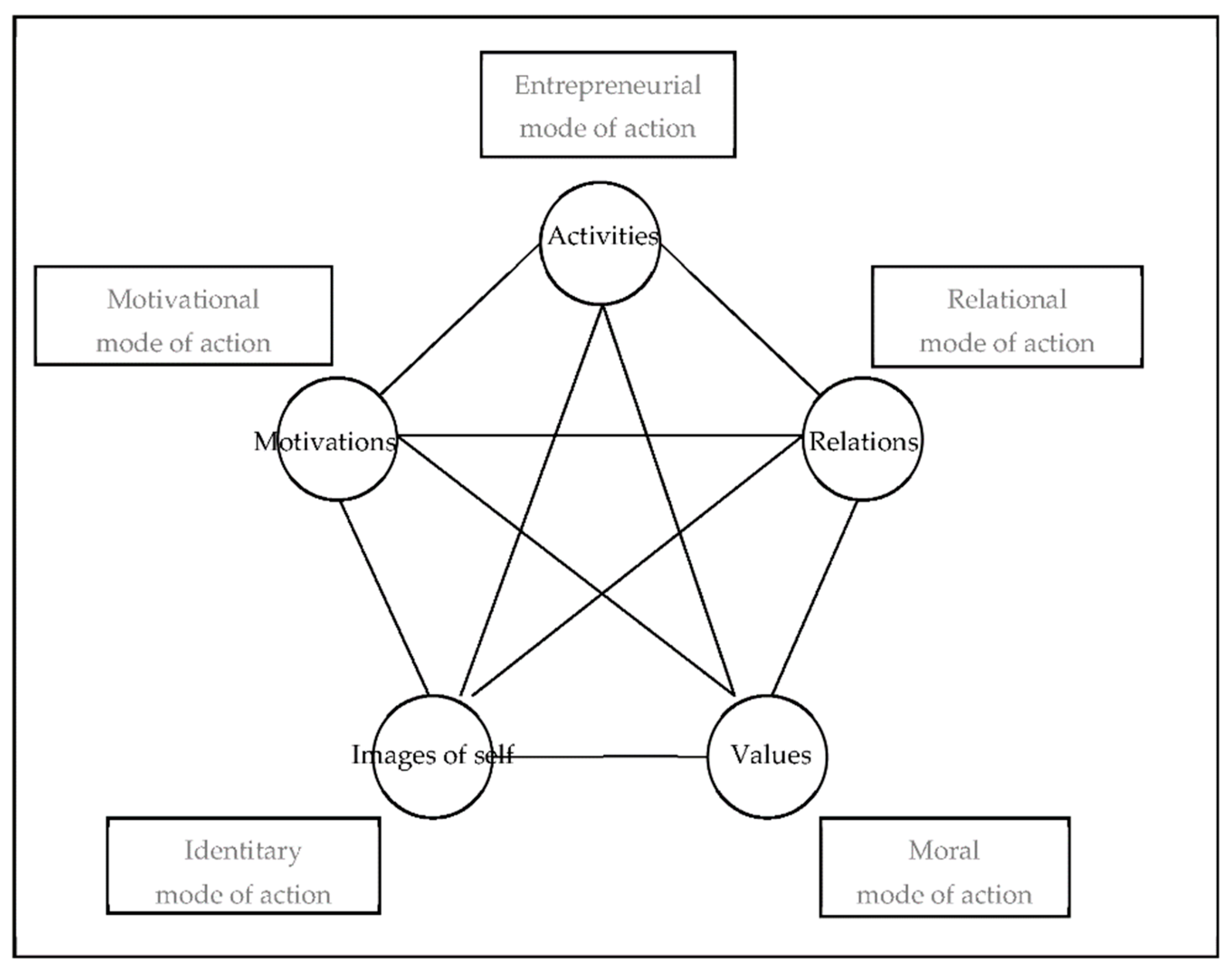 Societies 11 00036 g001 Societies 11 00036 g001