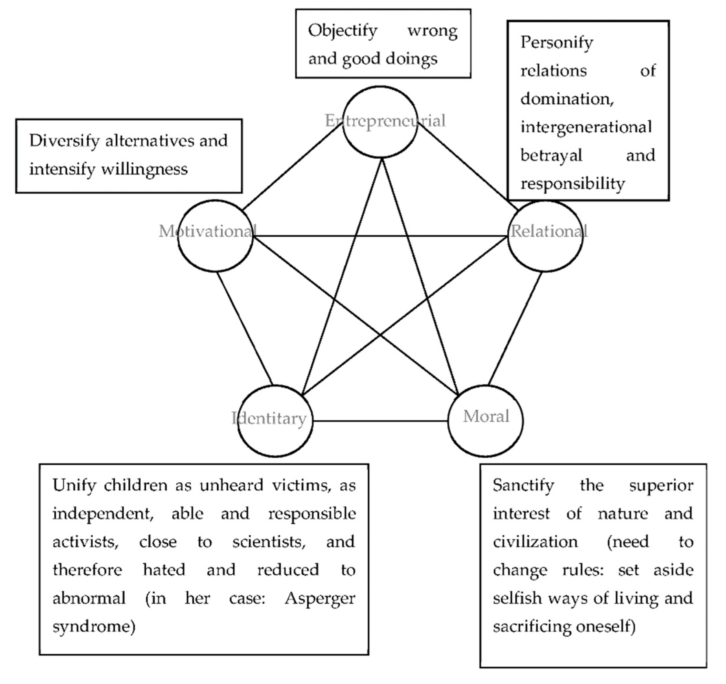 Societies 11 00036 g002 Societies 11 00036 g002