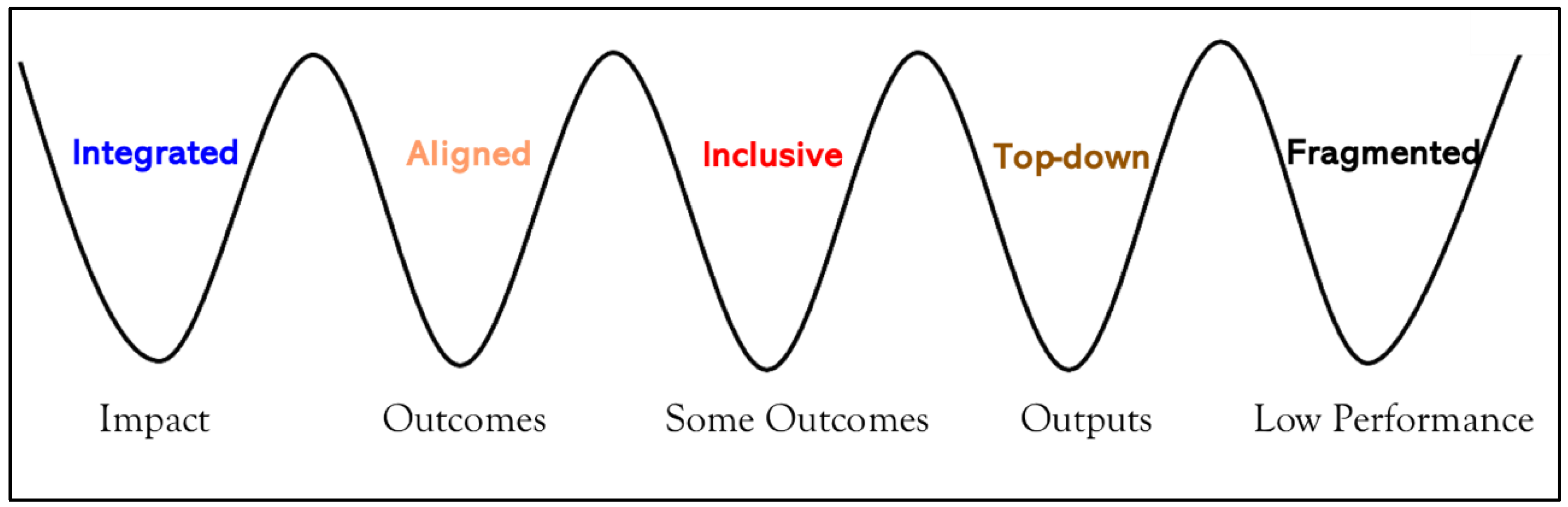 Societies 11 00037 g002