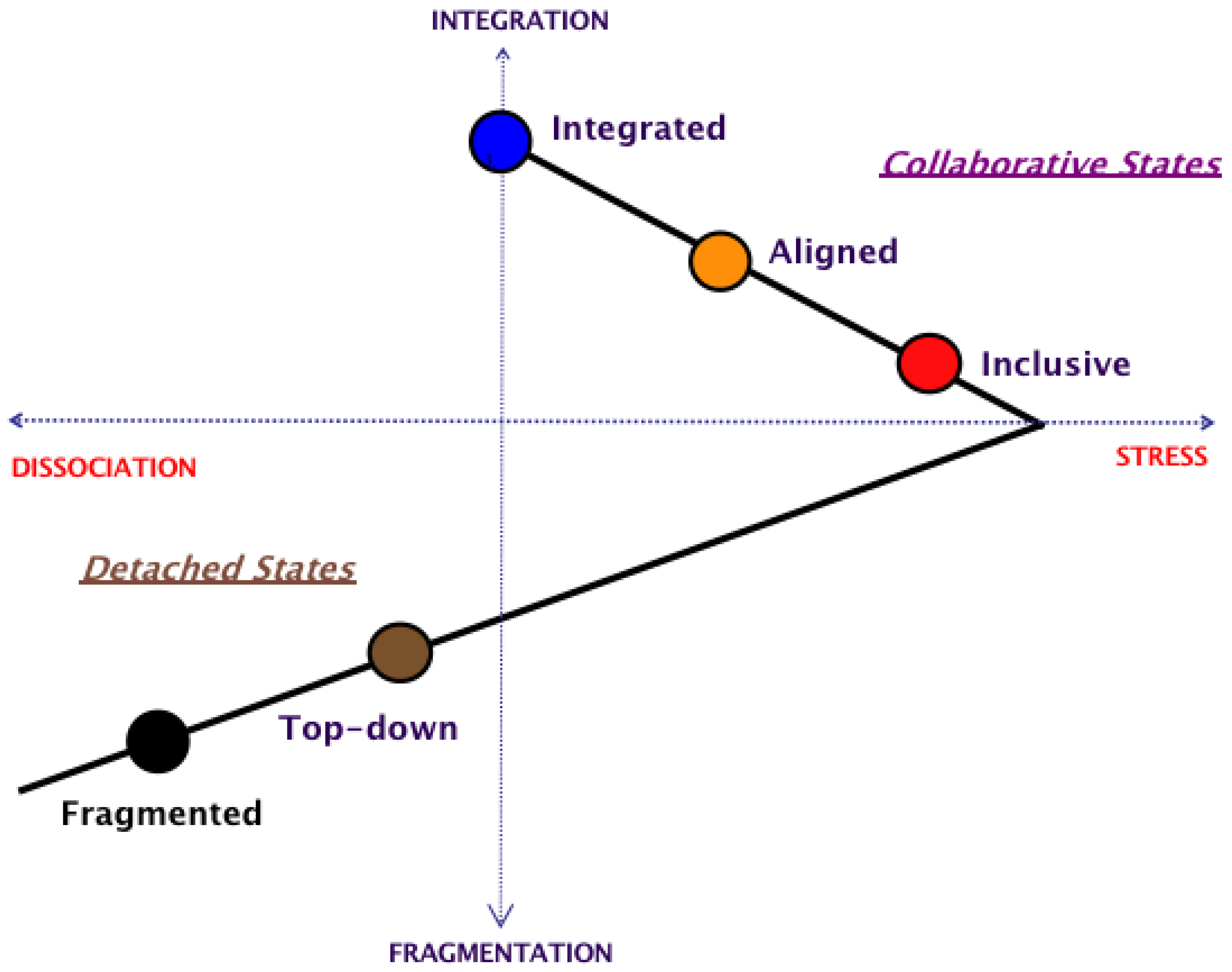 Societies 11 00037 g005