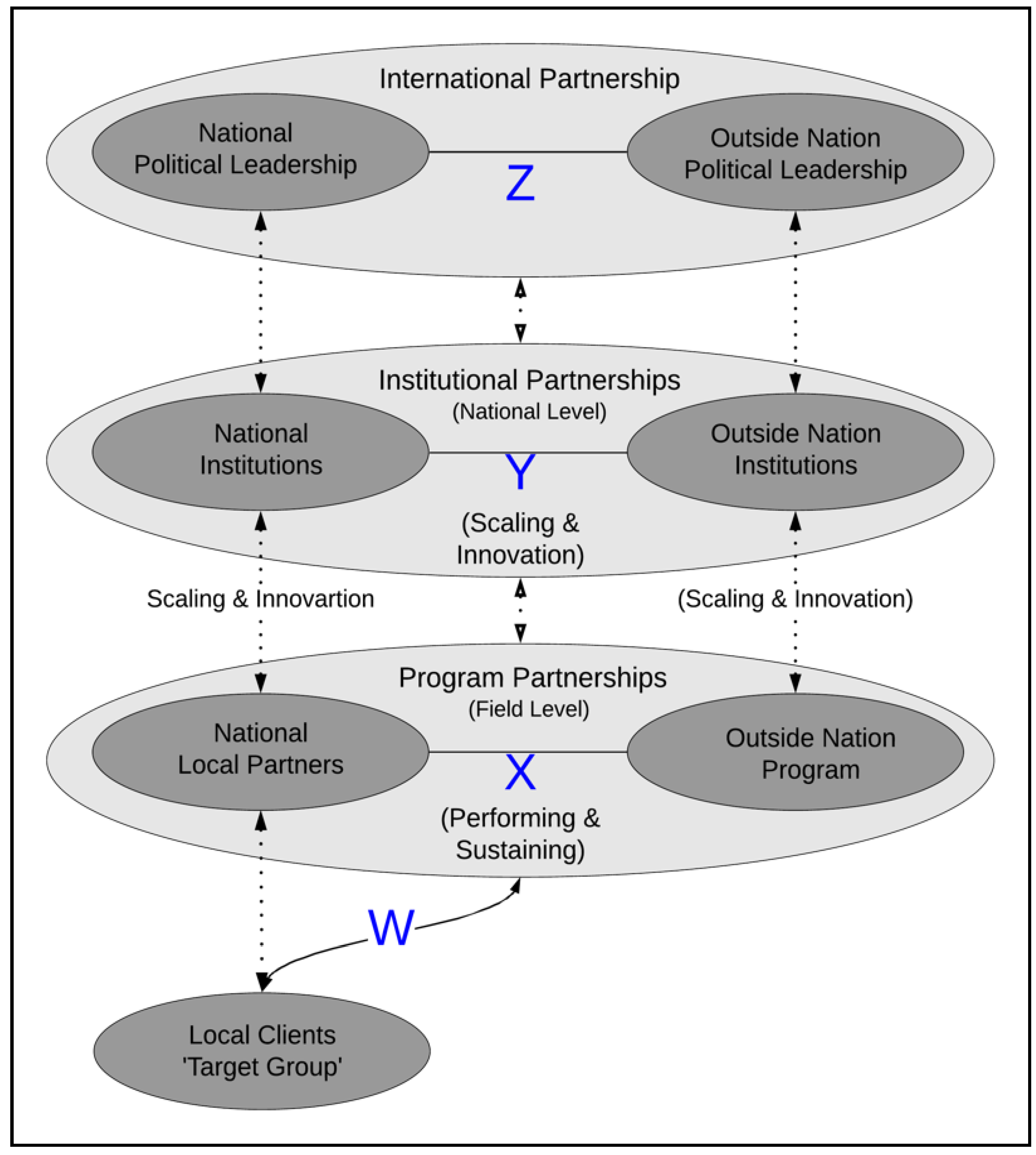 Societies 11 00037 g006