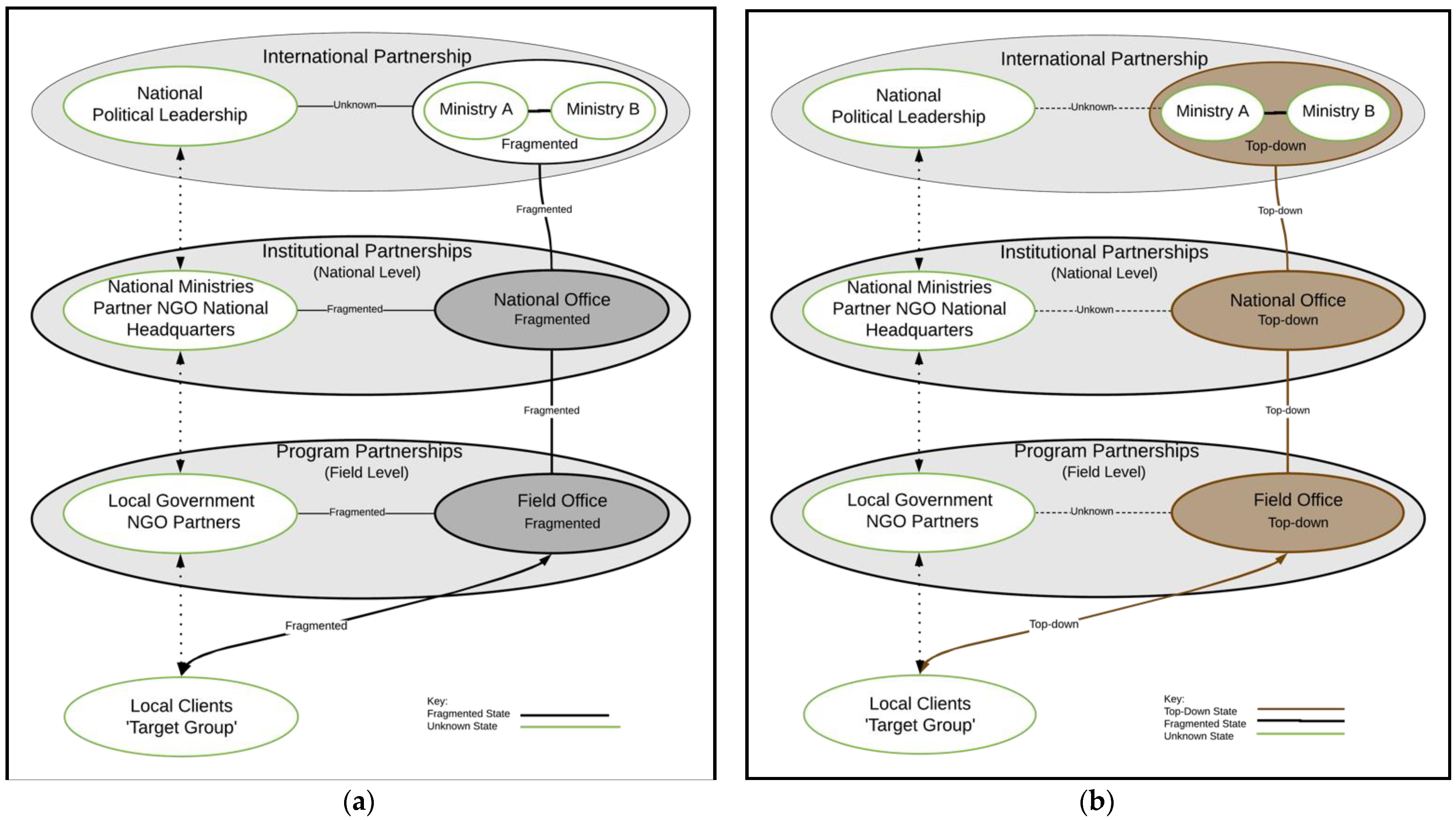 Societies 11 00037 g008