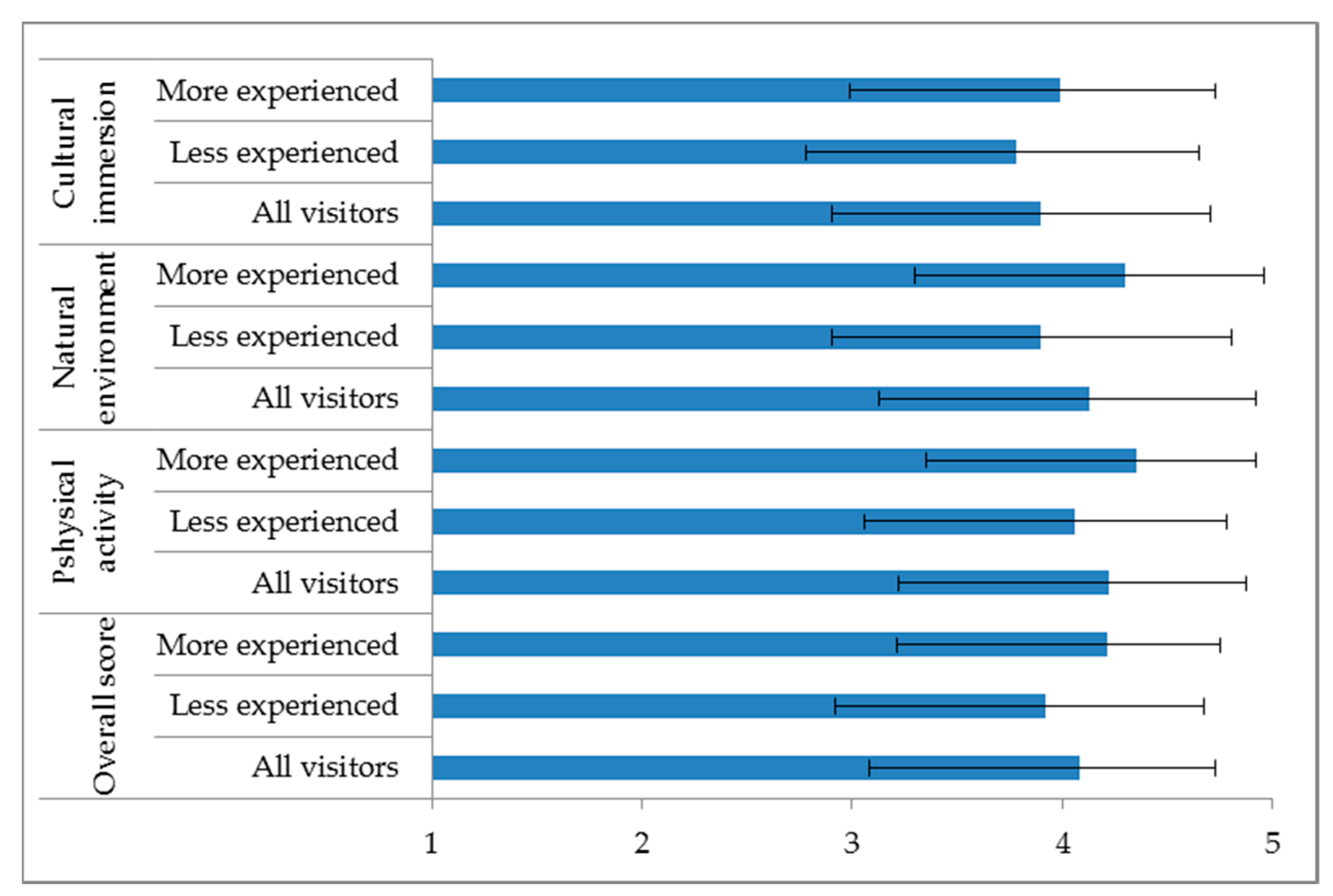 Societies 11 00041 g002