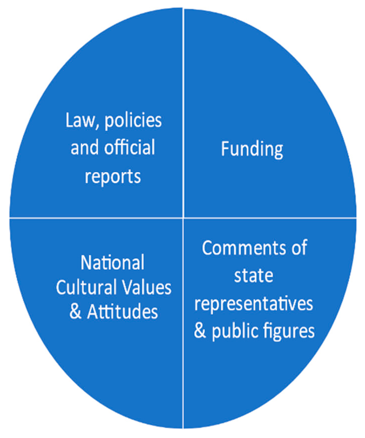 Societies 11 00042 g001