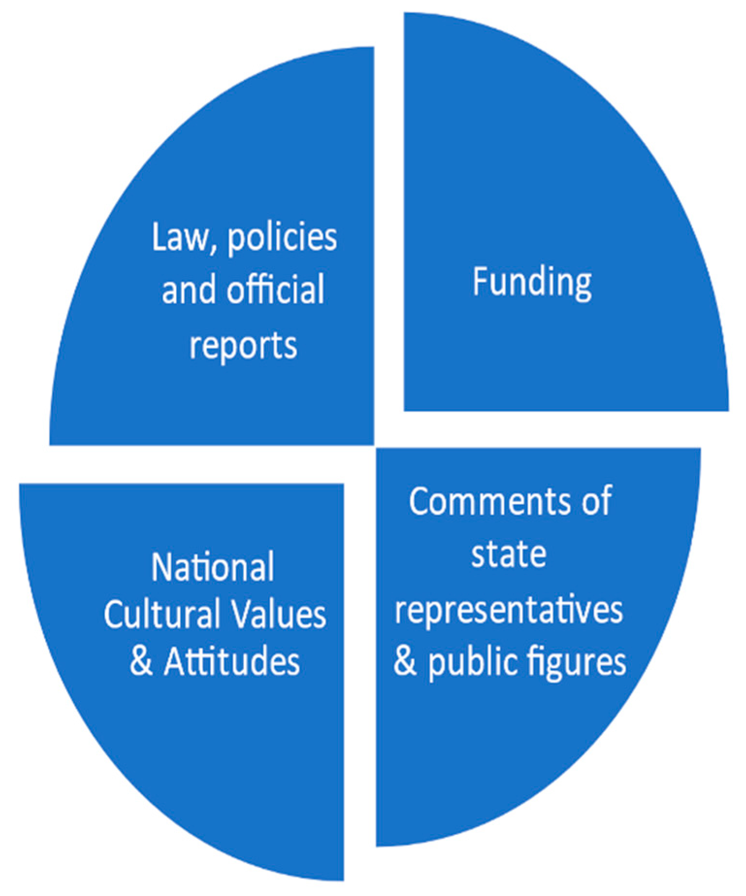 Societies 11 00042 g002