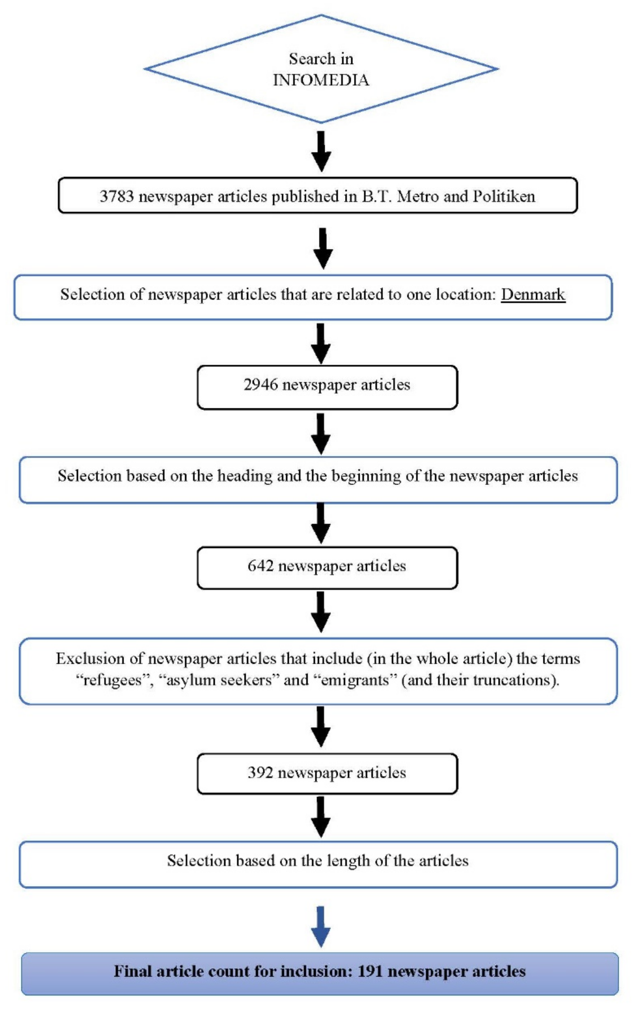 Societies 11 00045 g001