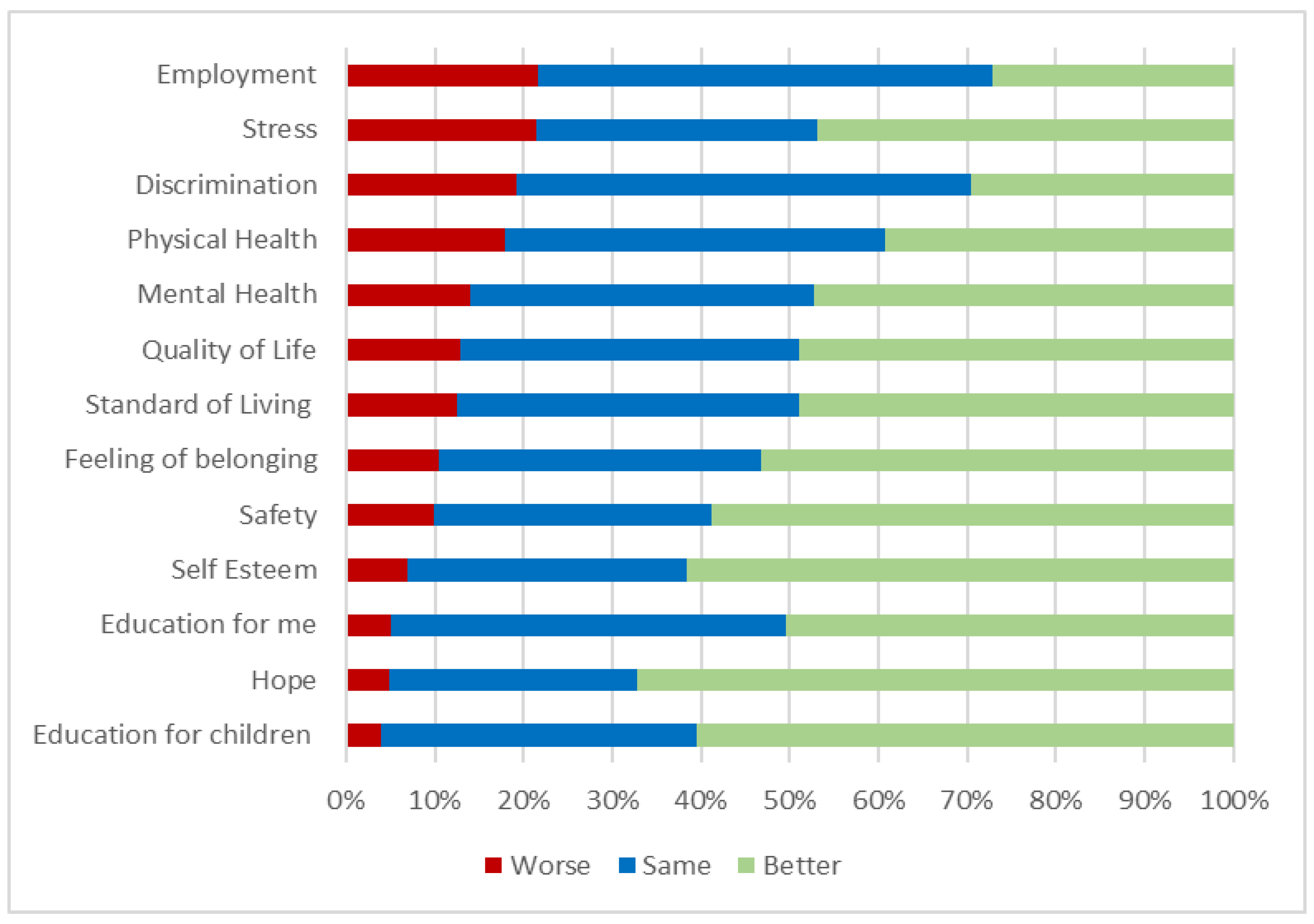 Societies 11 00053 g001