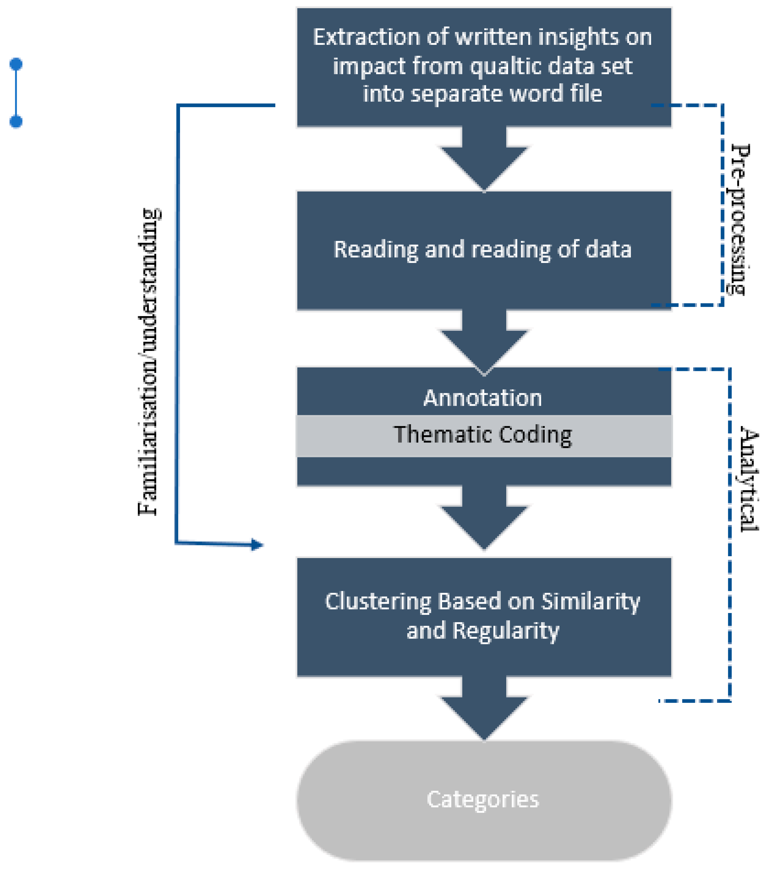 Societies 11 00054 g001