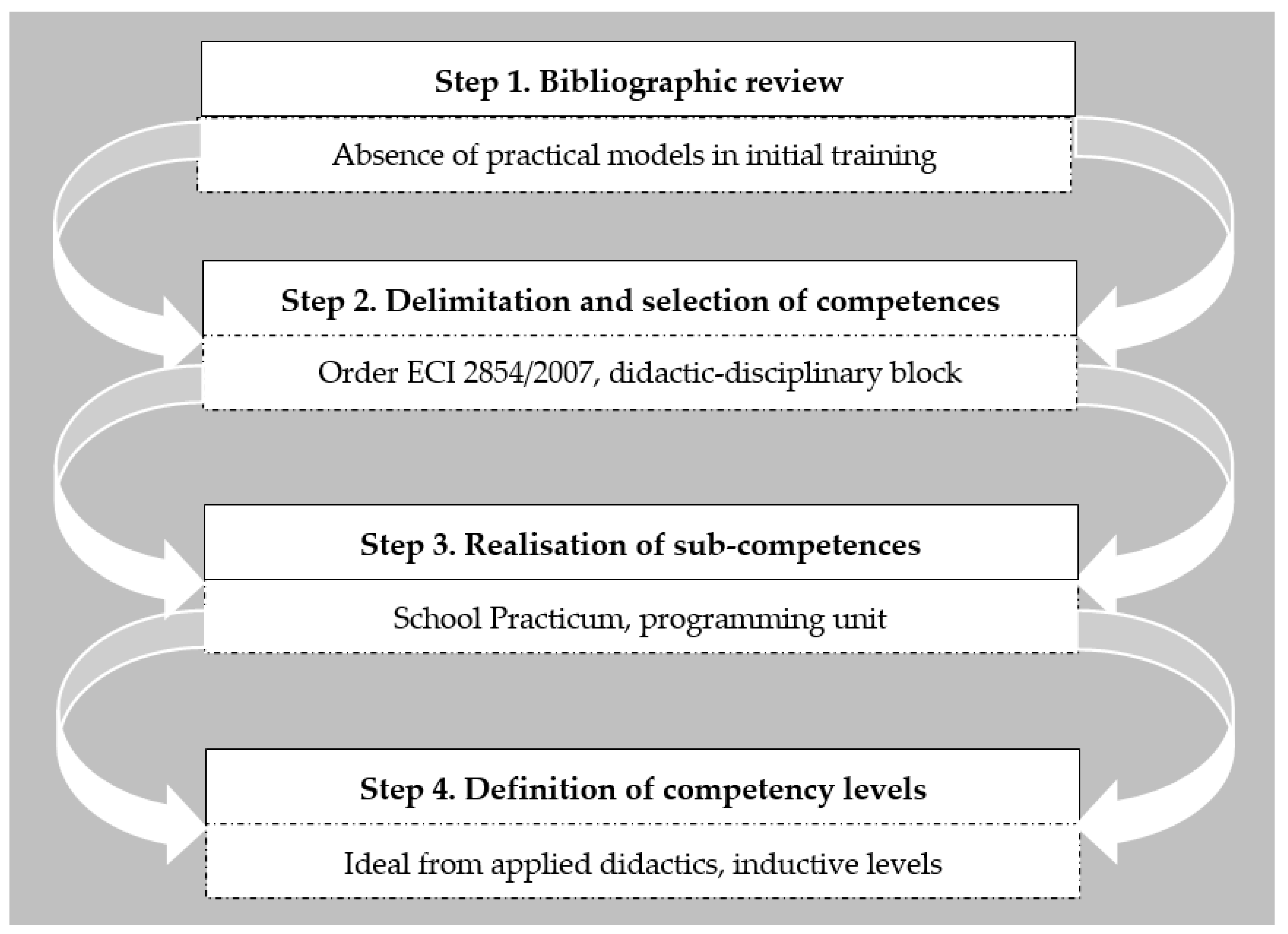 Societies 11 00056 g001