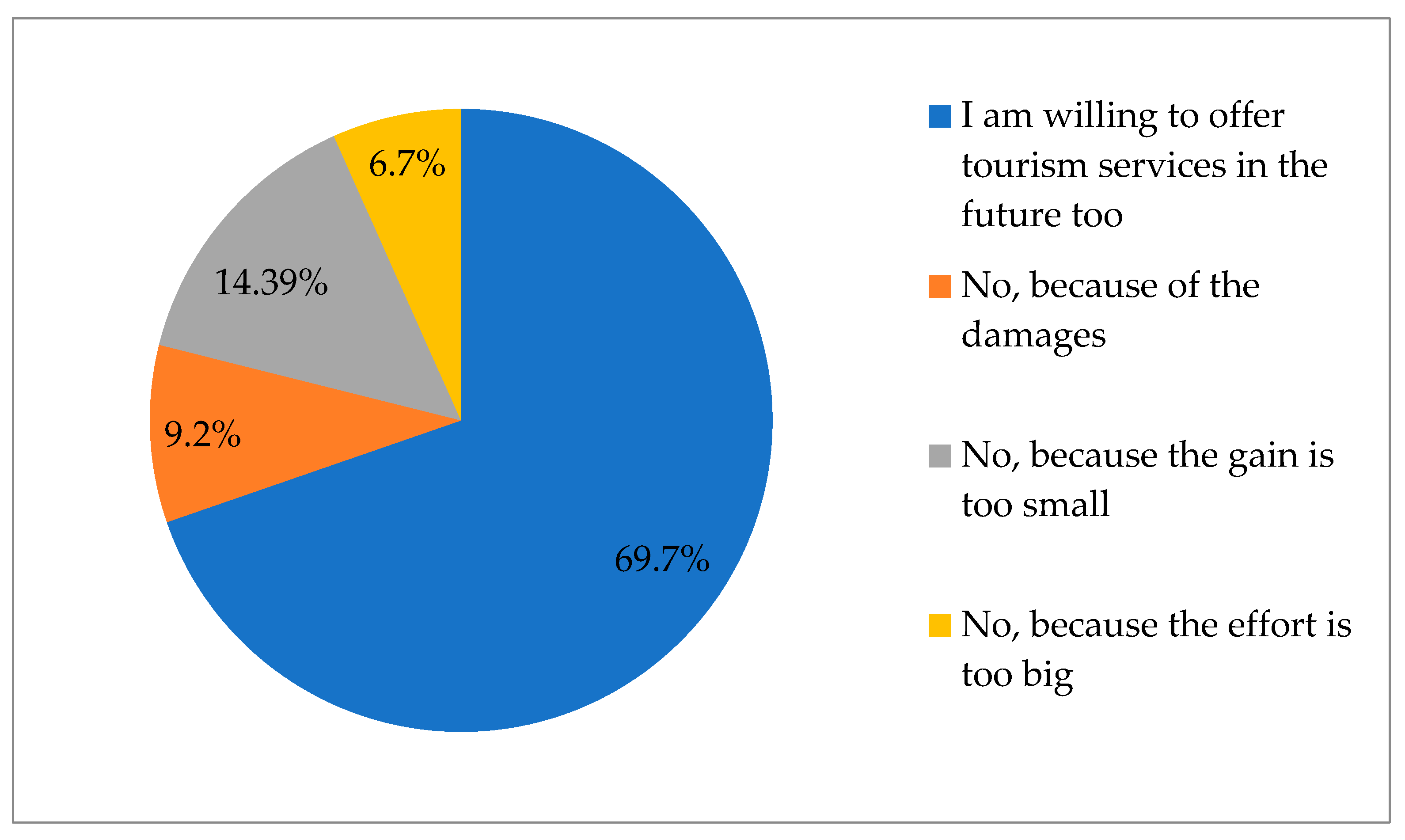 Societies 11 00059 g002