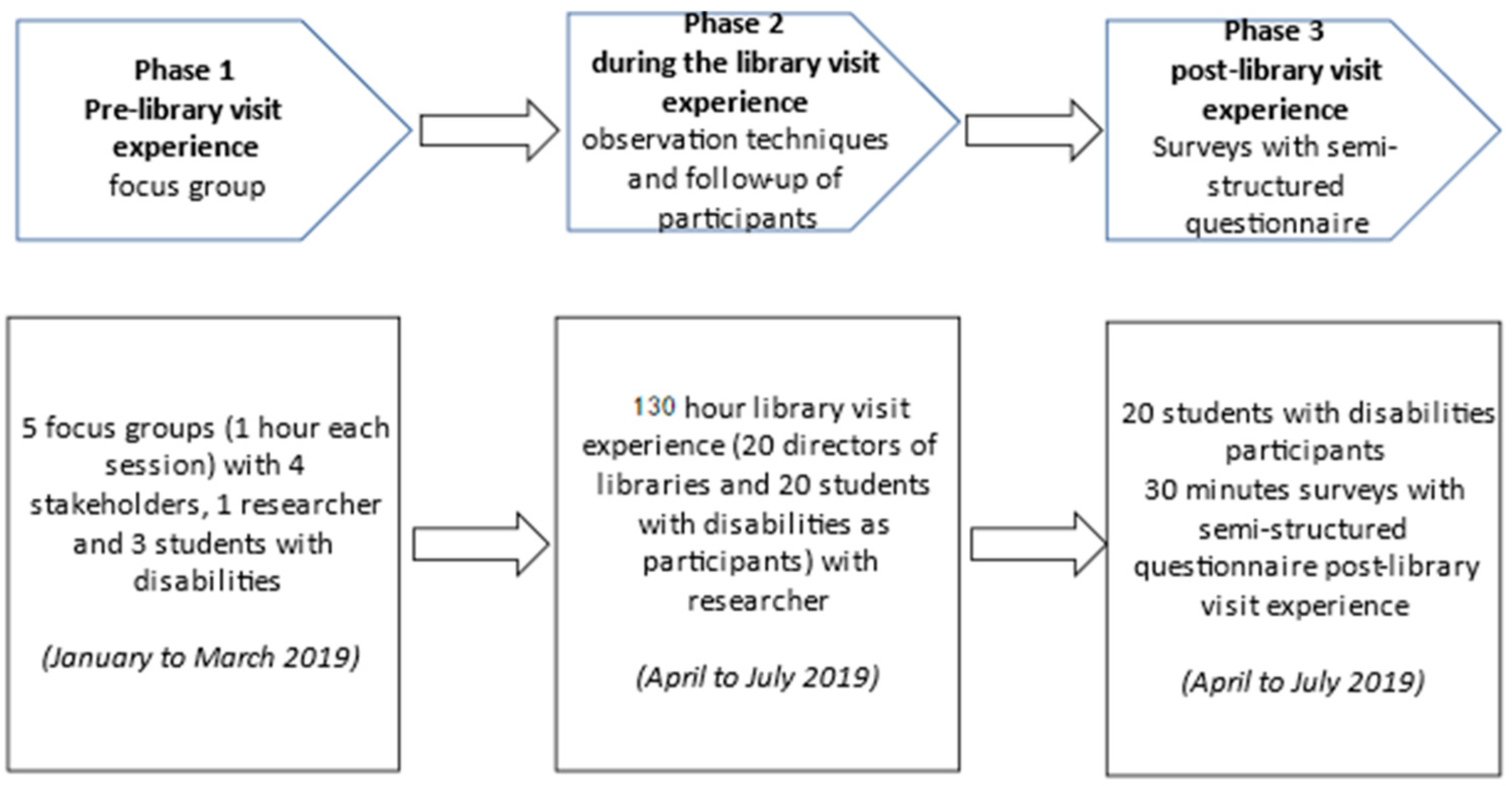 Societies 11 00061 g002
