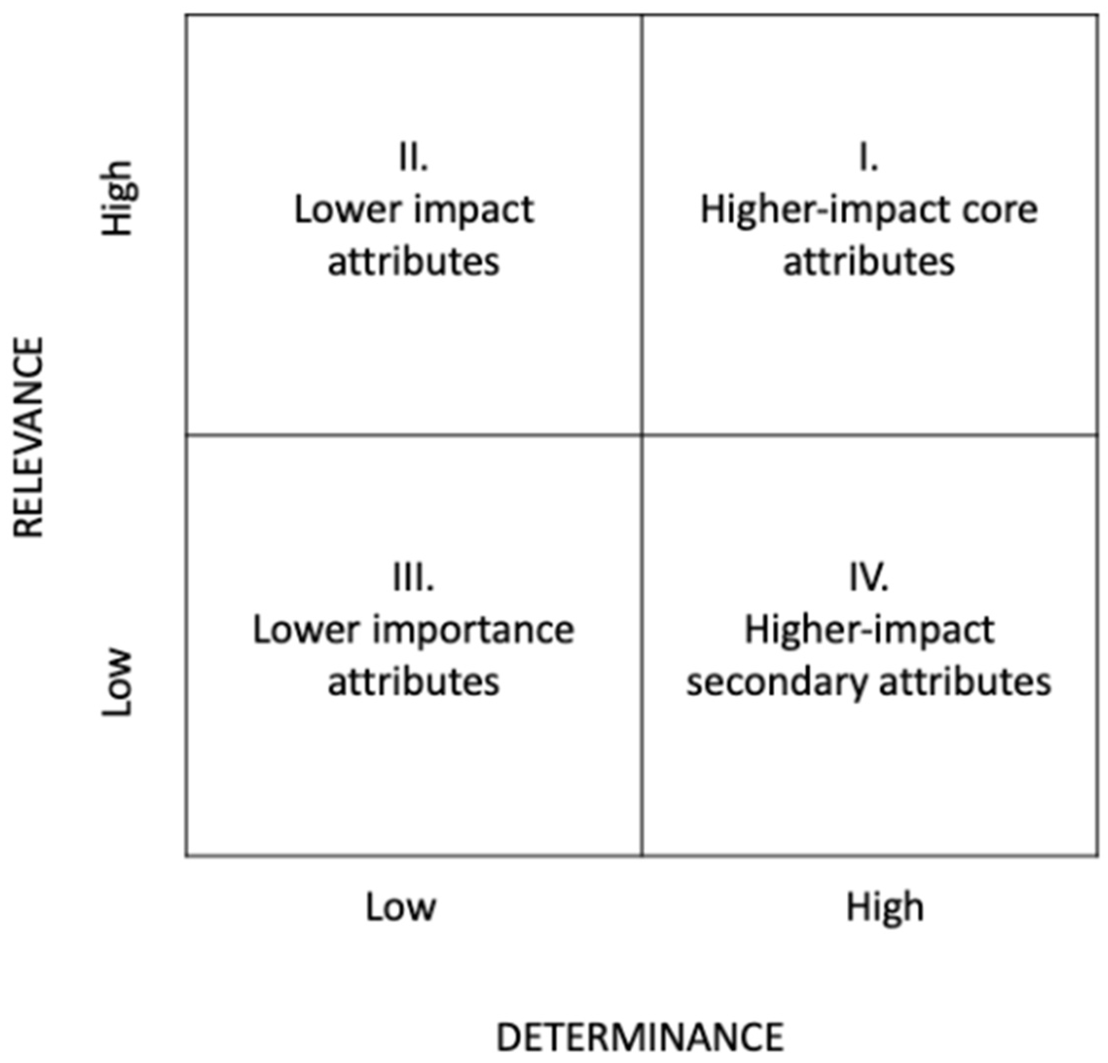 Societies 11 00064 g002