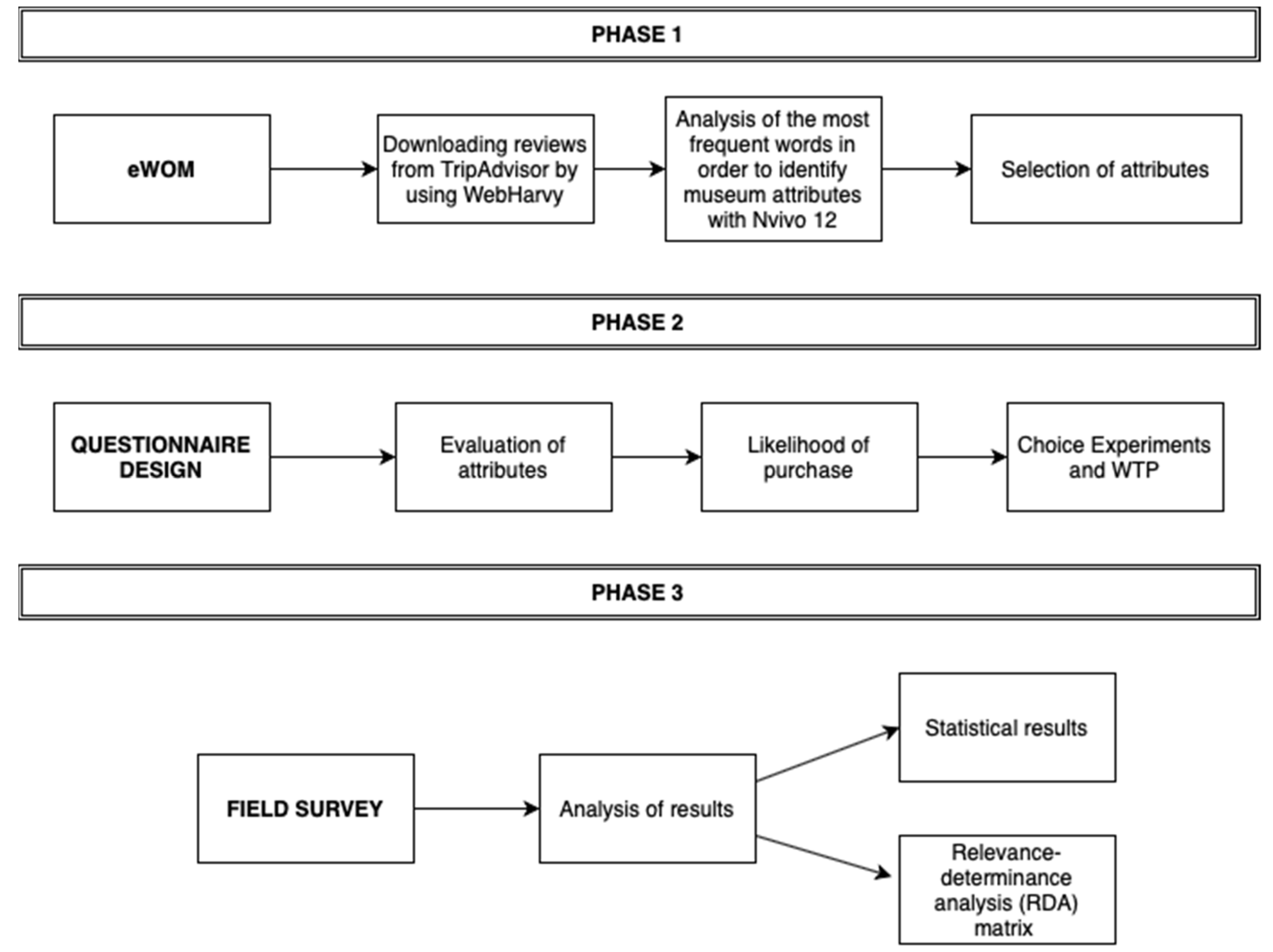 Societies 11 00064 g003