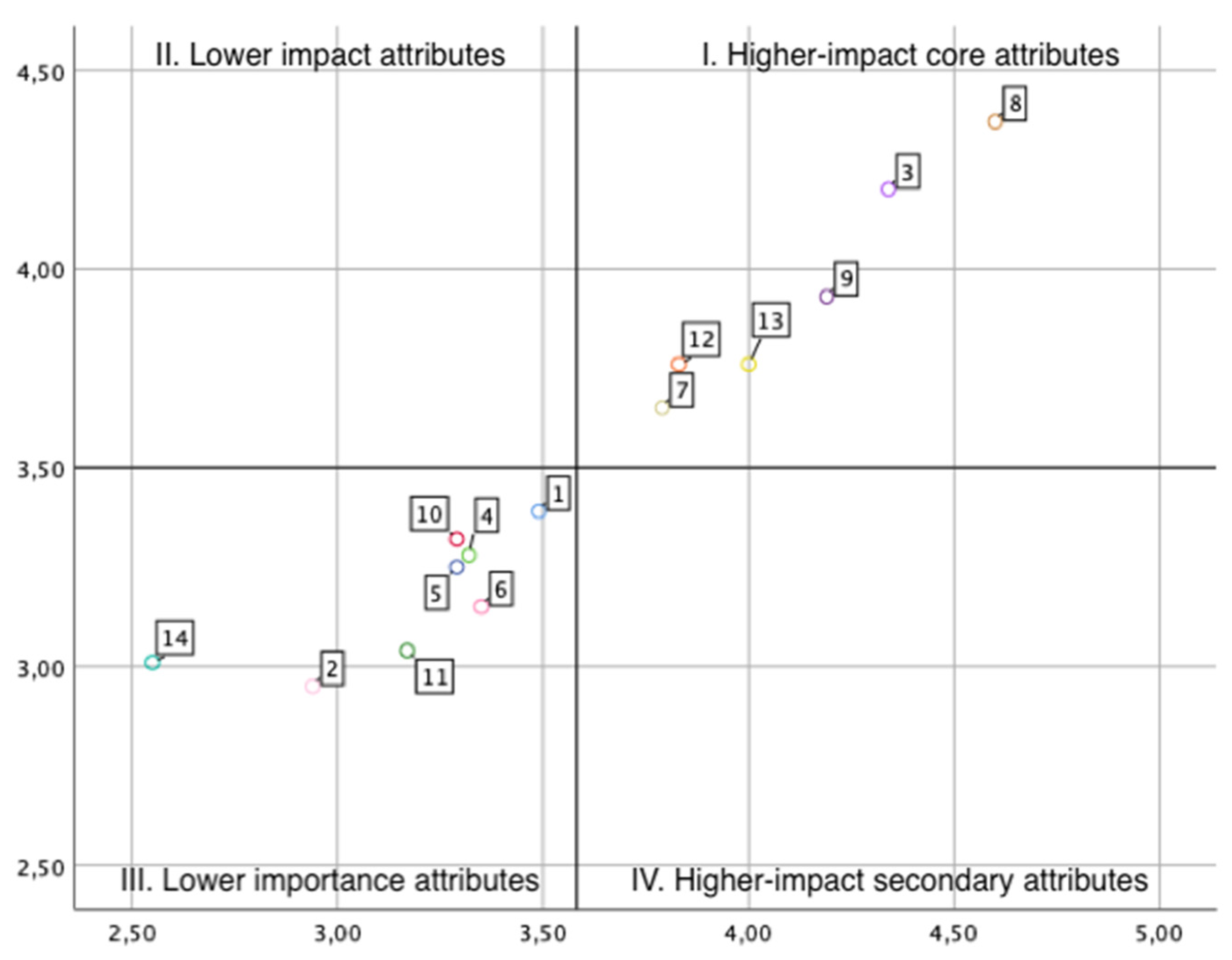 Societies 11 00064 g004
