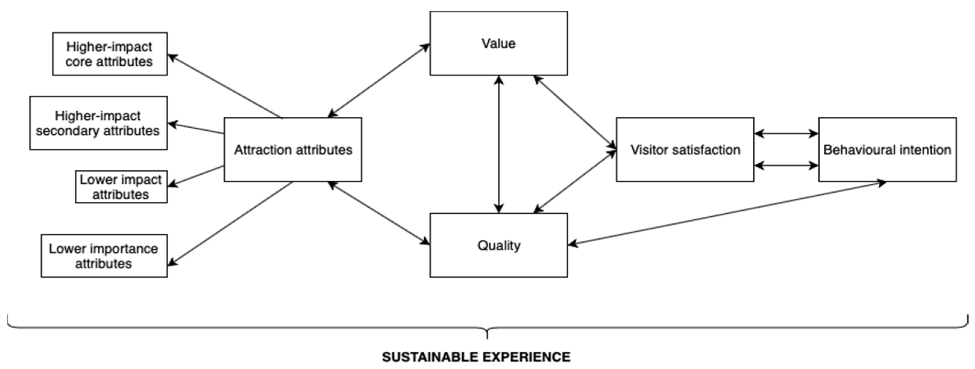 Societies 11 00064 g005
