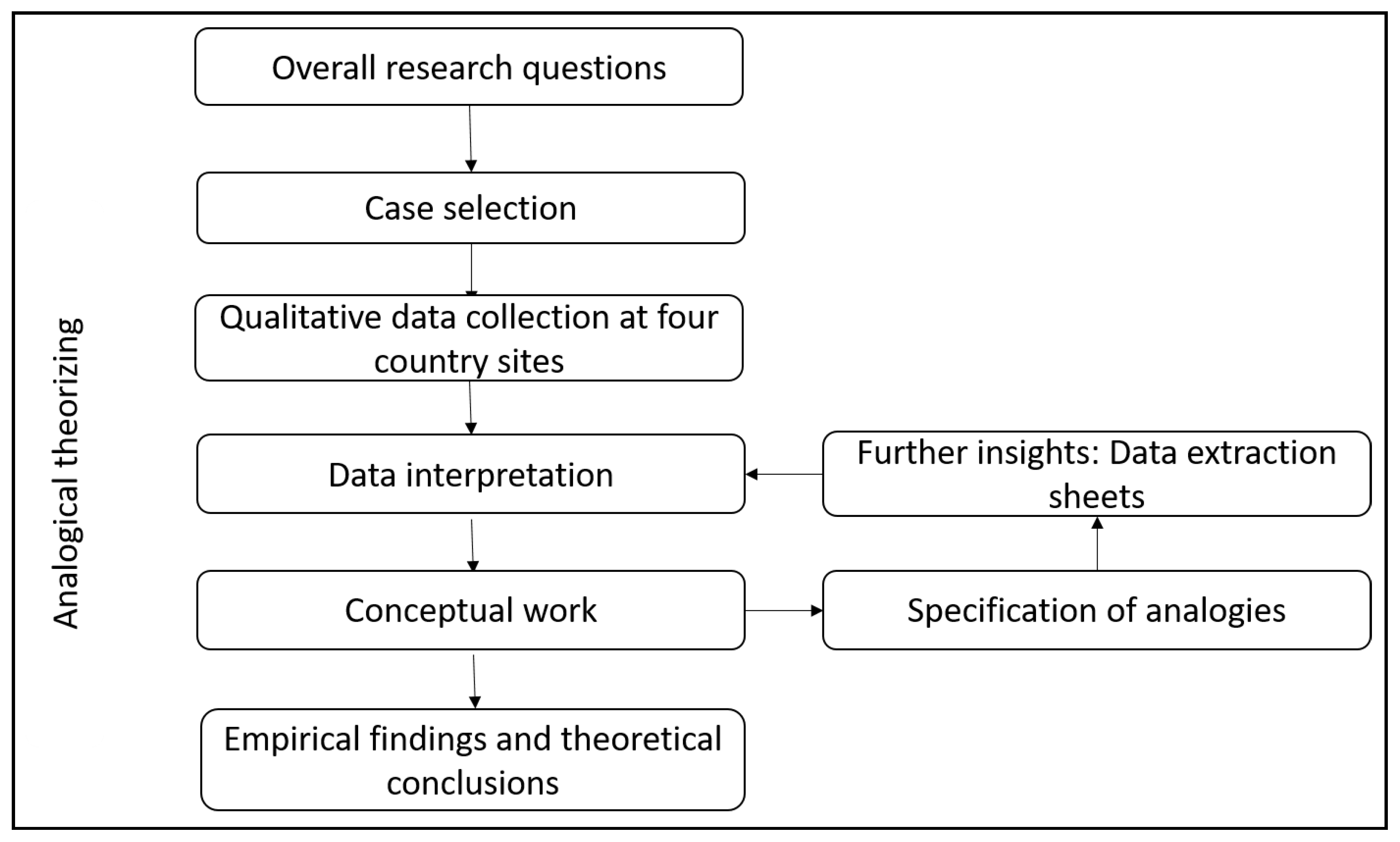 Societies 11 00066 g001