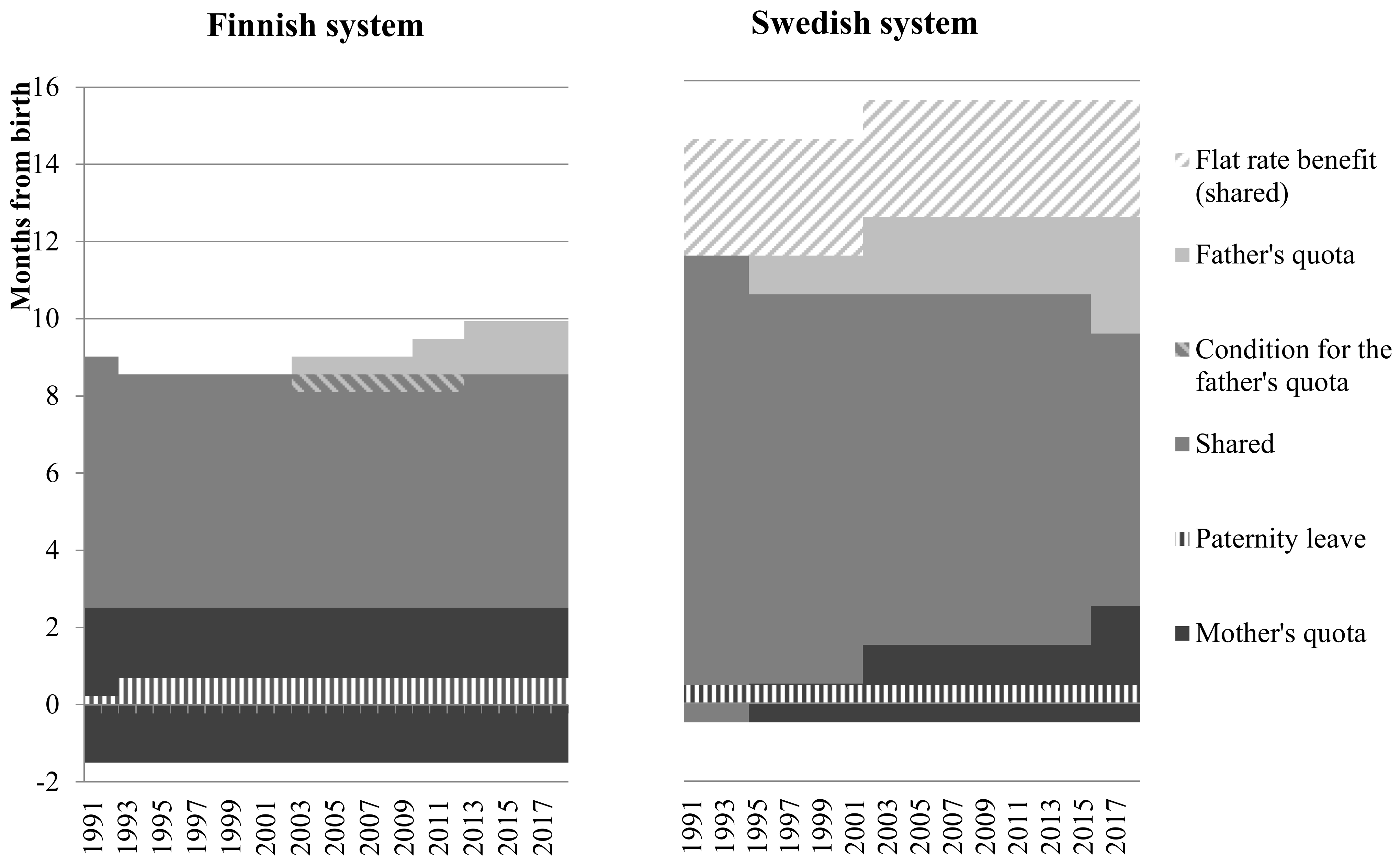 Societies 11 00067 g001