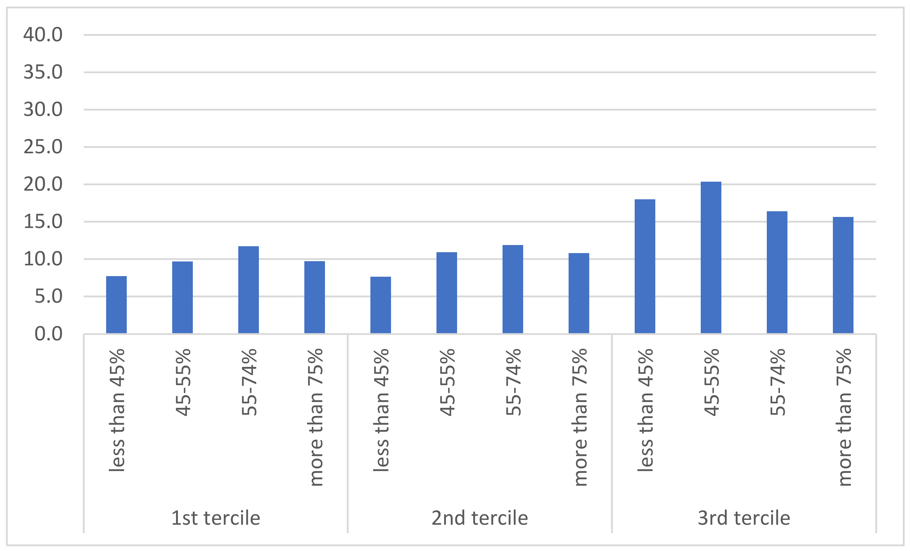 Societies 11 00067 g002
