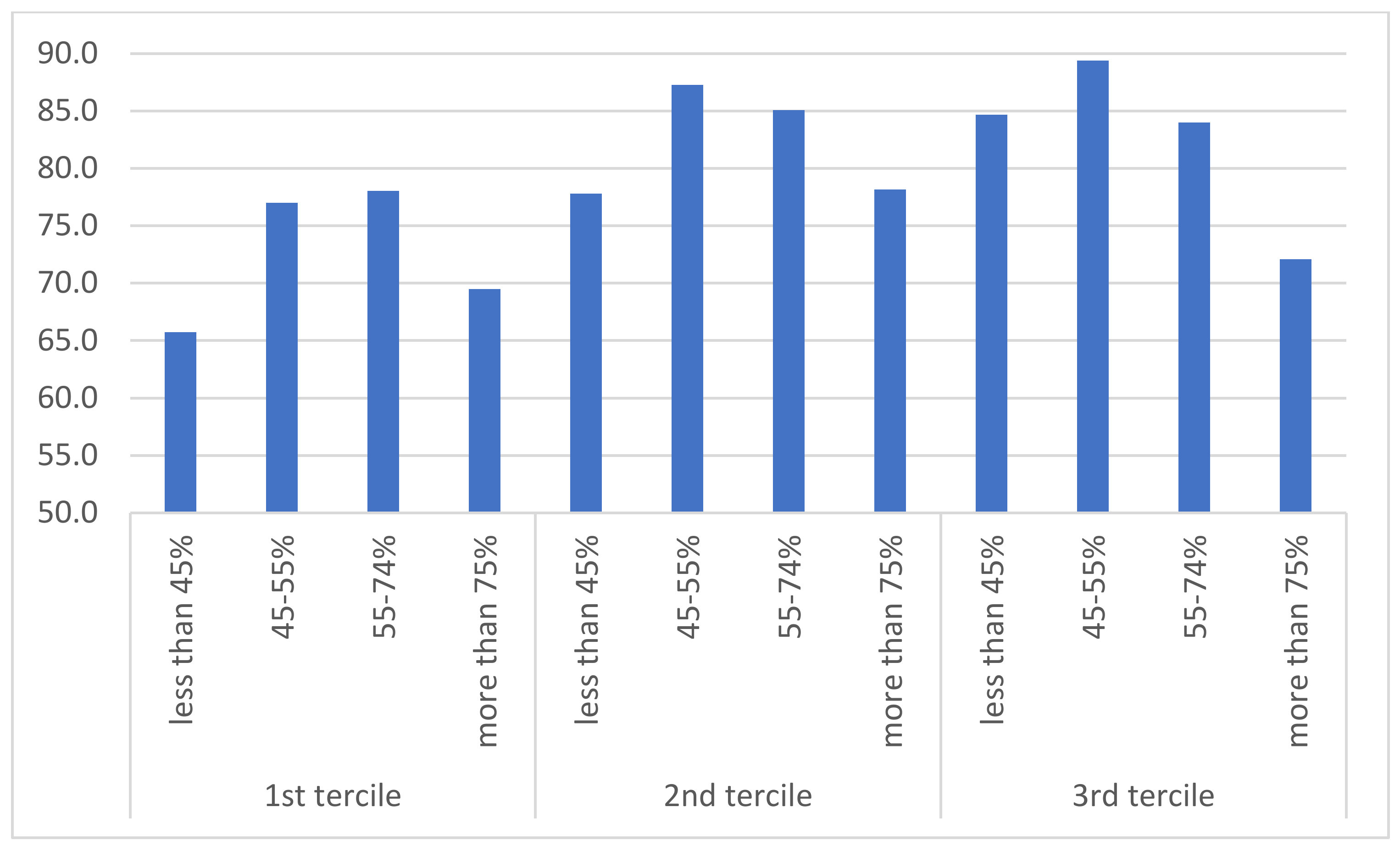 Societies 11 00067 g003