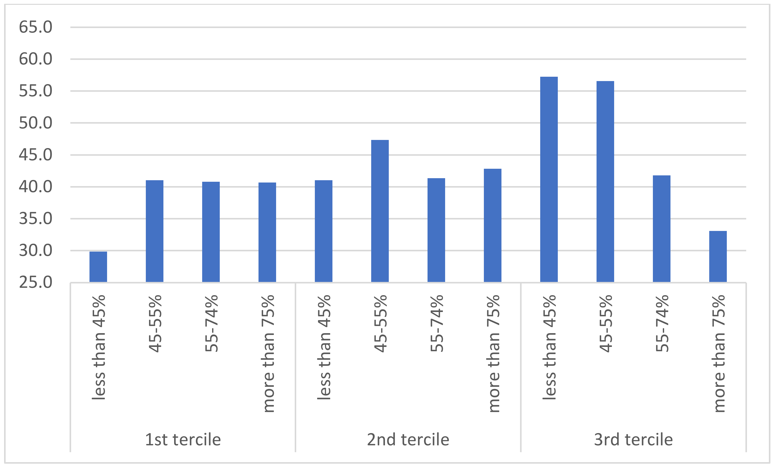 Societies 11 00067 g004
