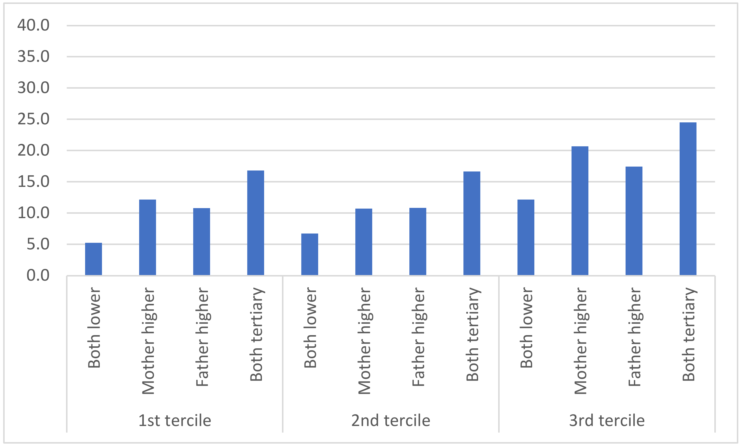 Societies 11 00067 g005