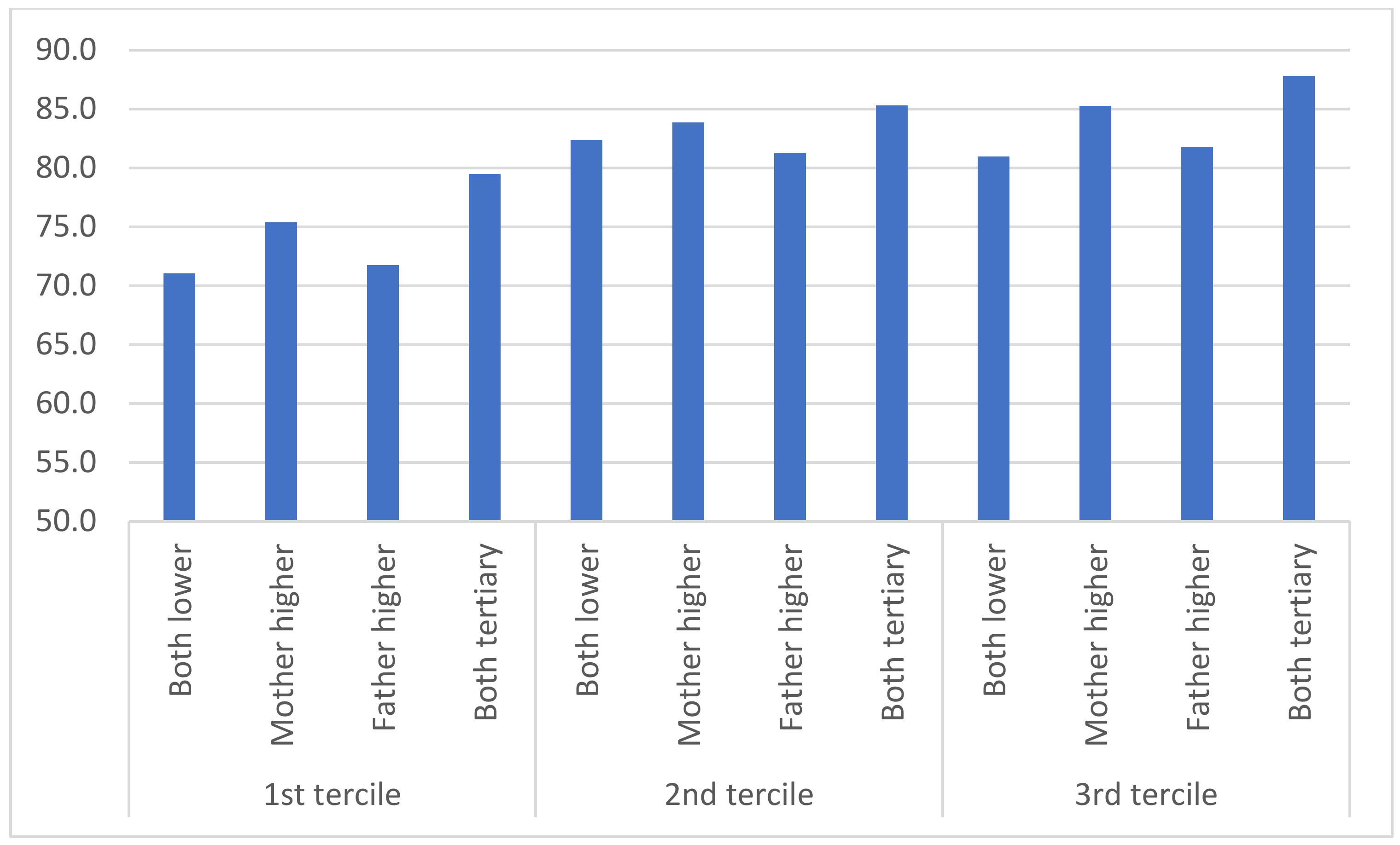 Societies 11 00067 g006