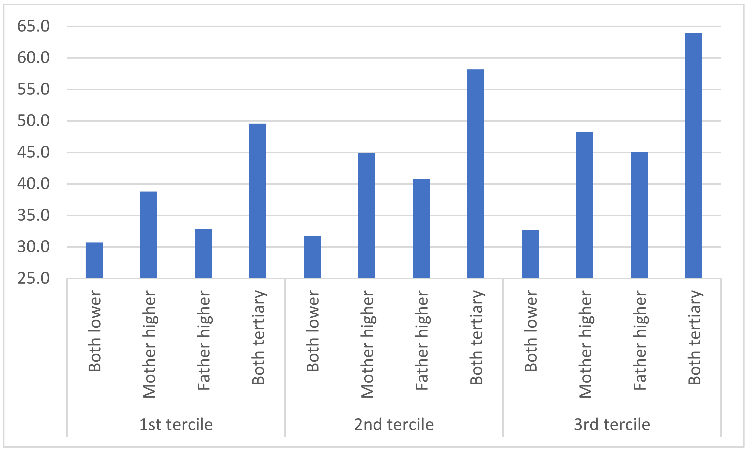 Societies 11 00067 g007