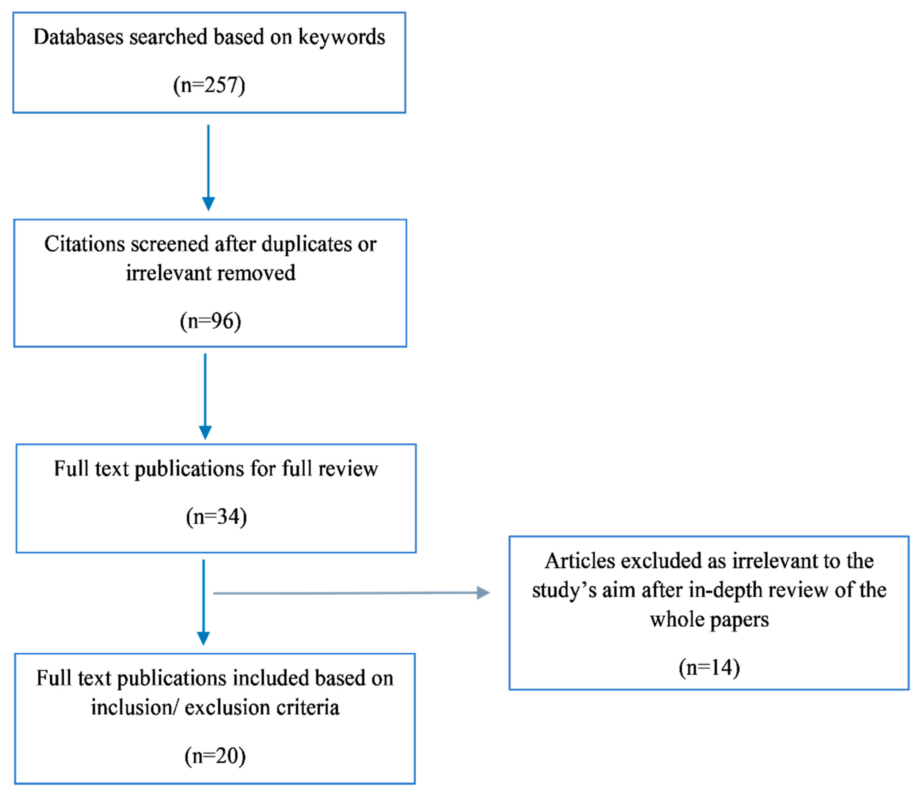 Societies 11 00070 g001