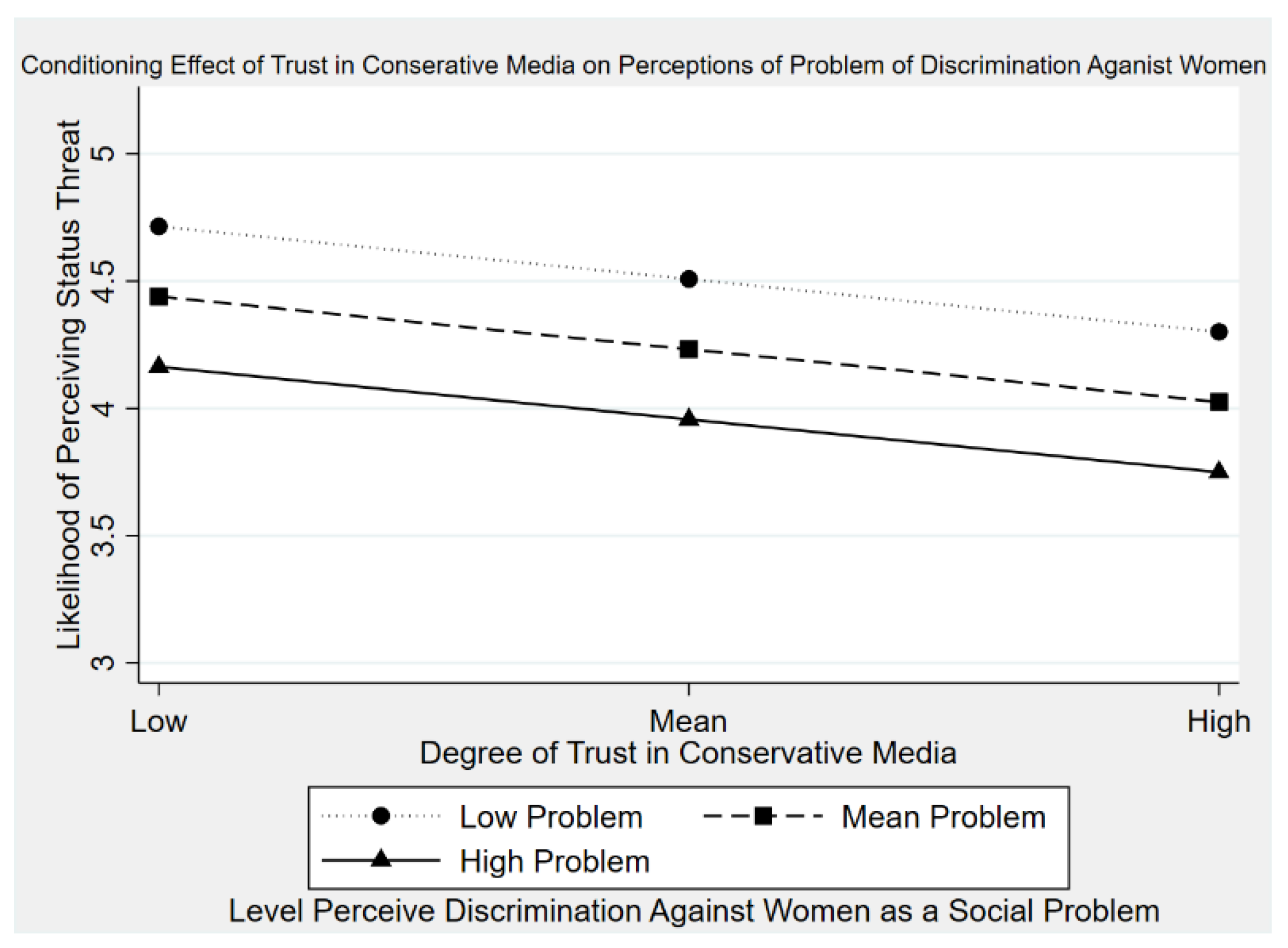 Societies 11 00072 g001