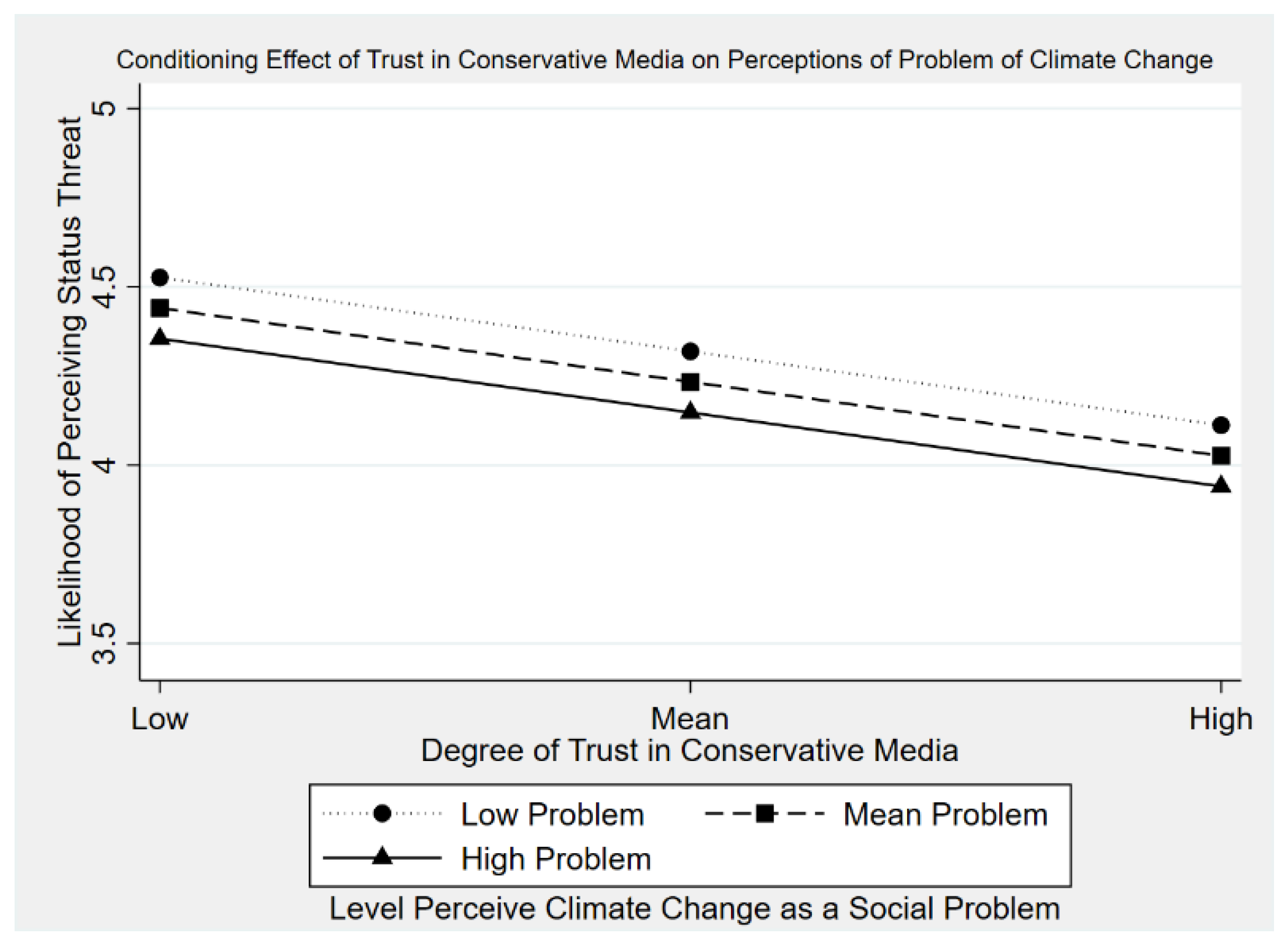 Societies 11 00072 g002