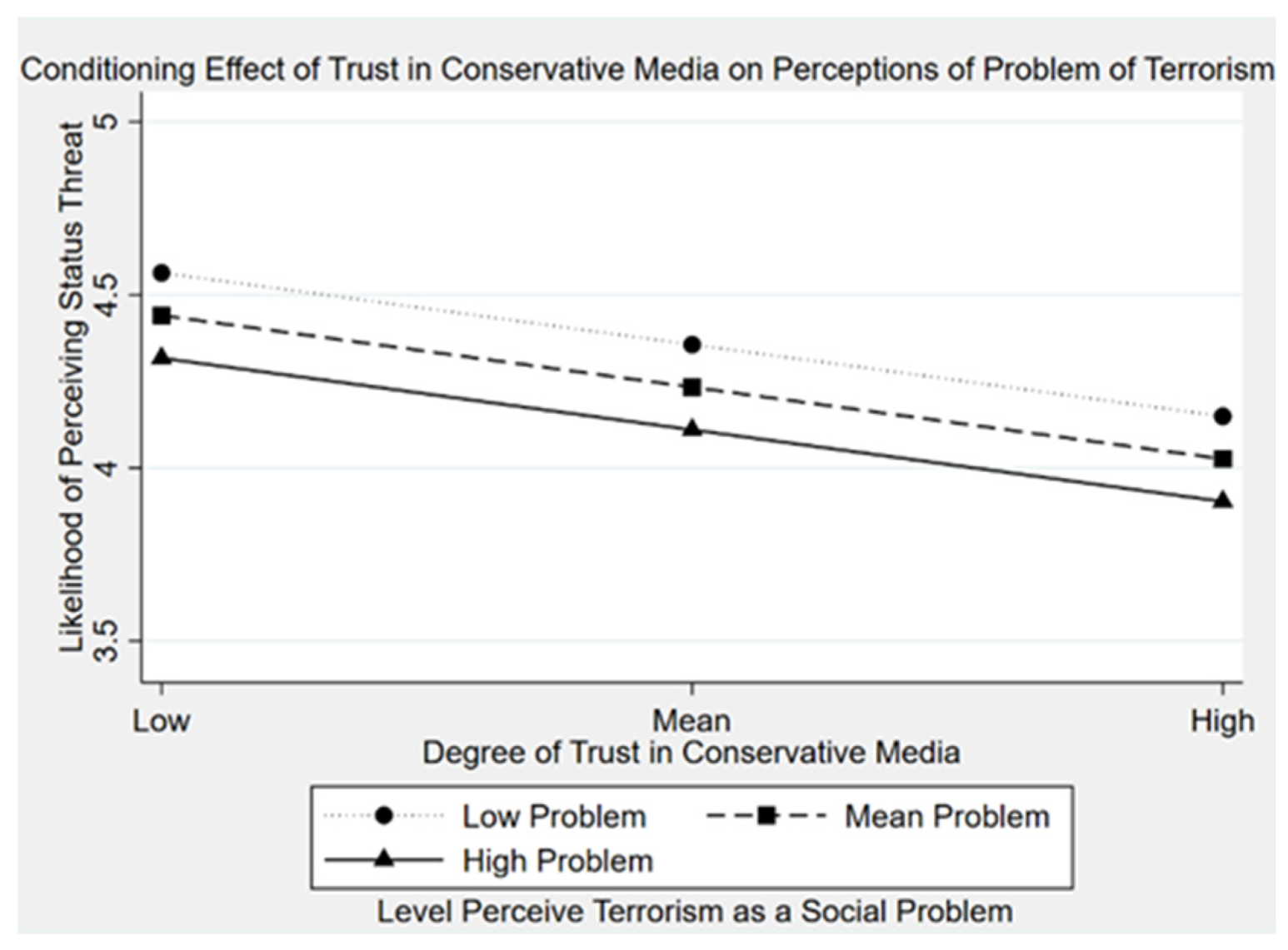 Societies 11 00072 g003