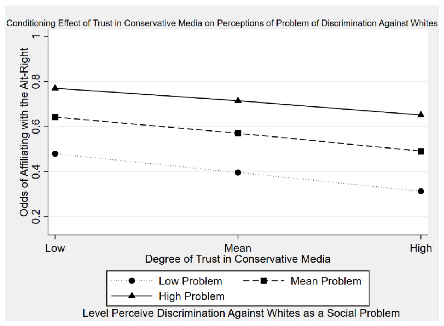 Societies 11 00072 g004