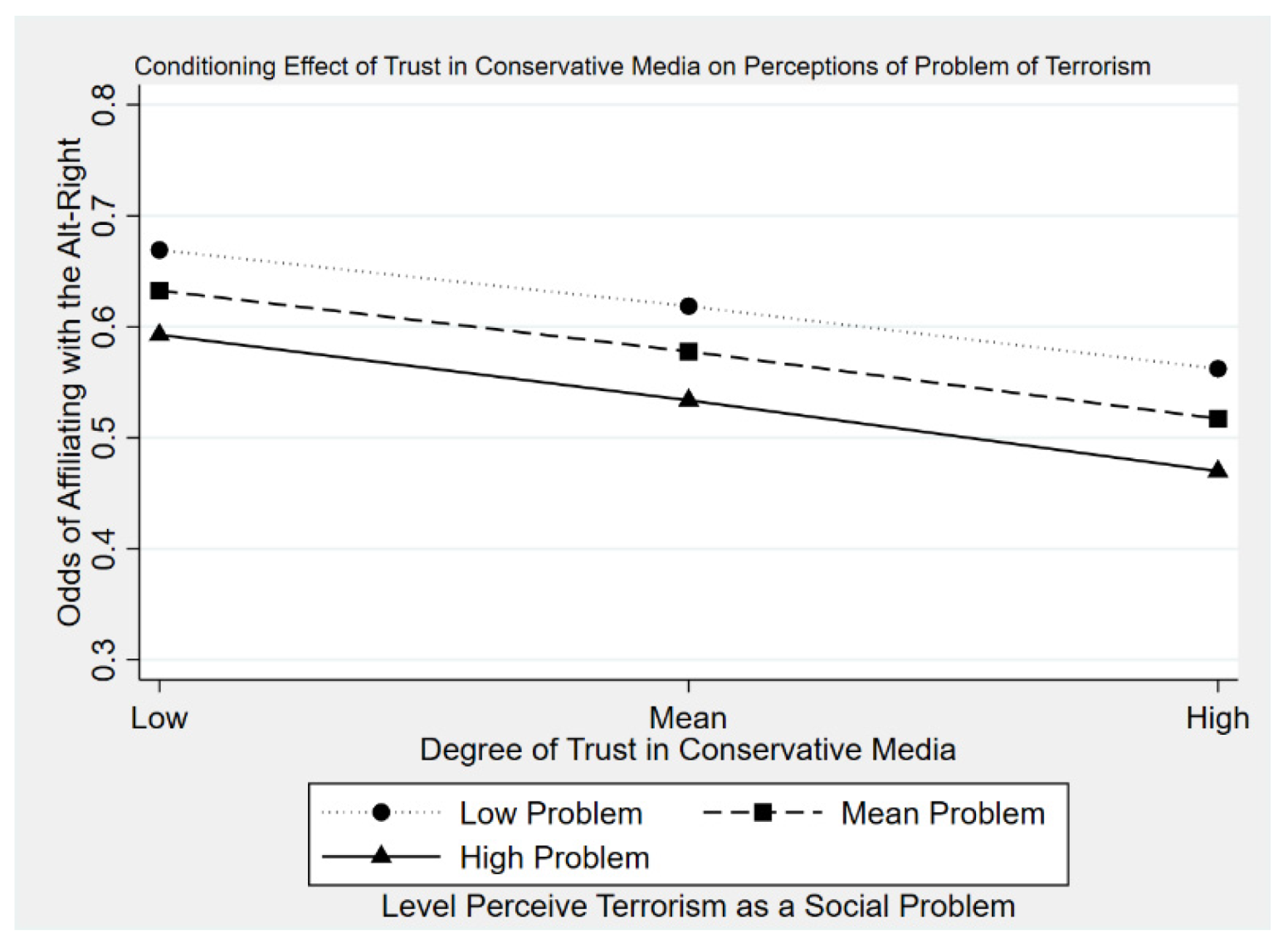 Societies 11 00072 g006