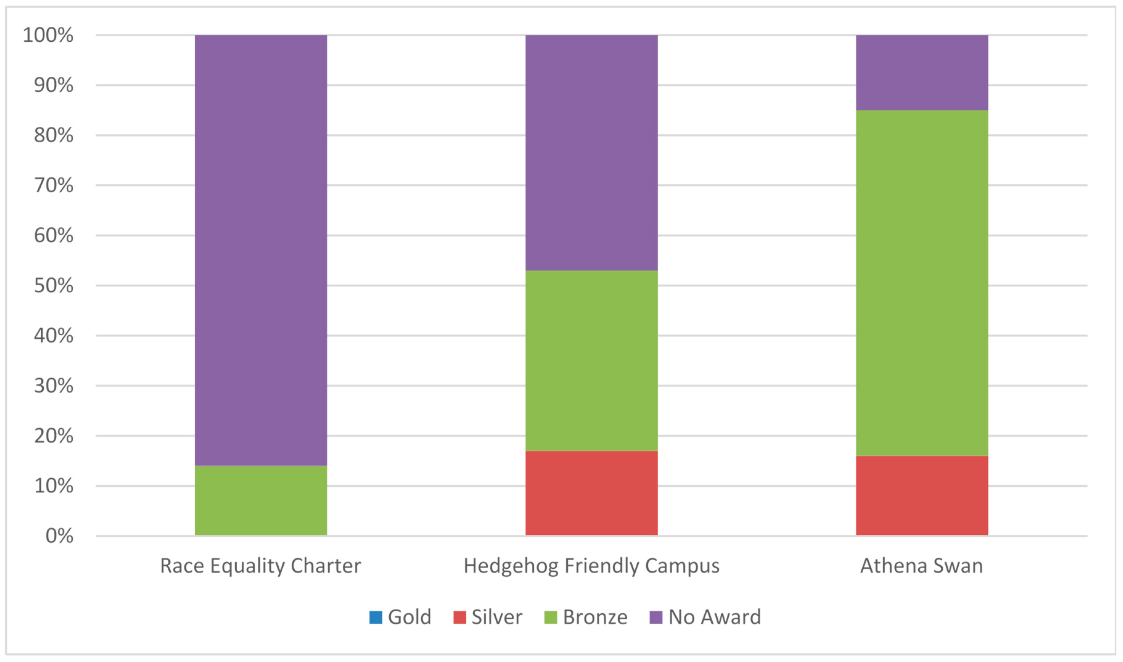 Societies 11 00074 g001