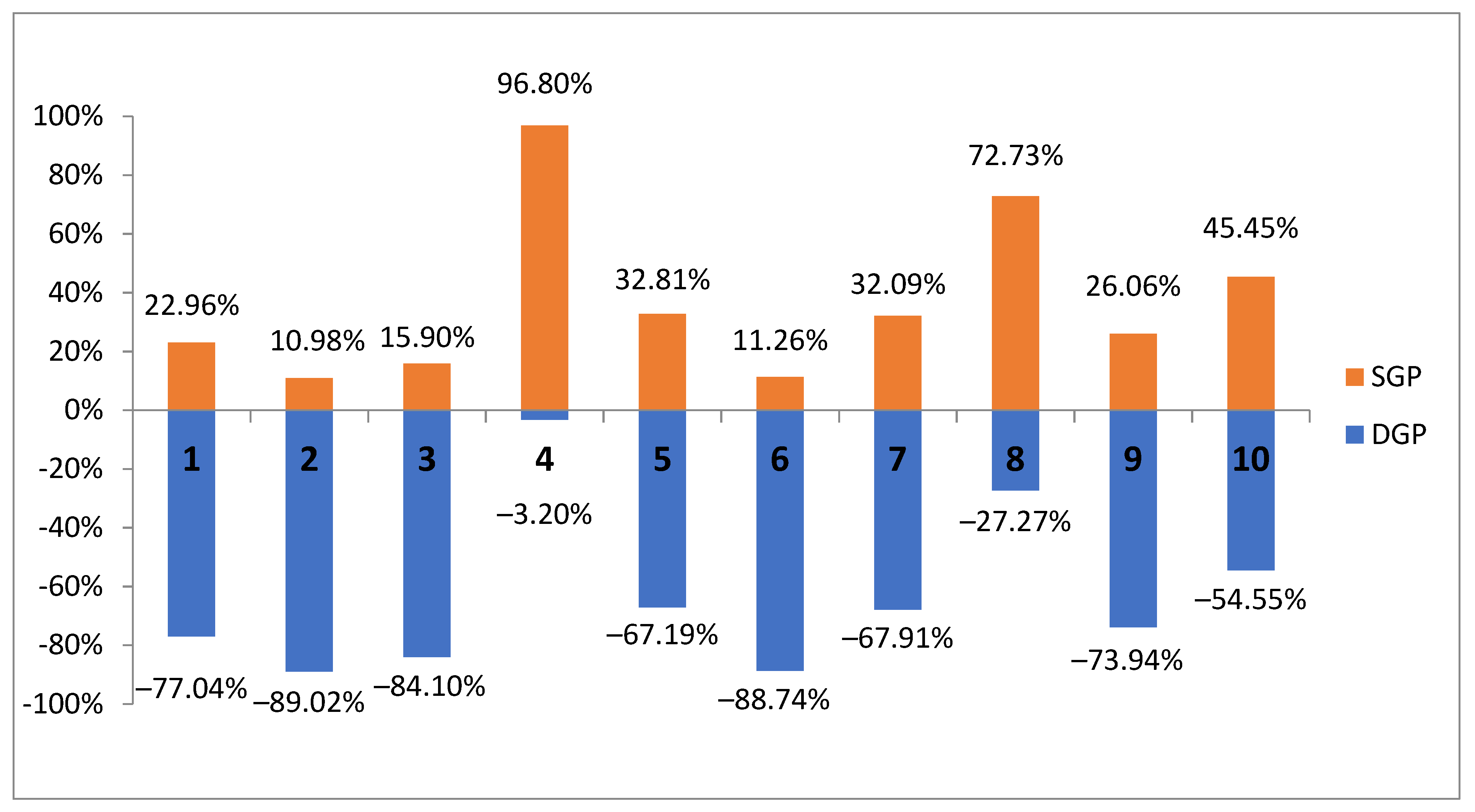 Societies 11 00078 g002