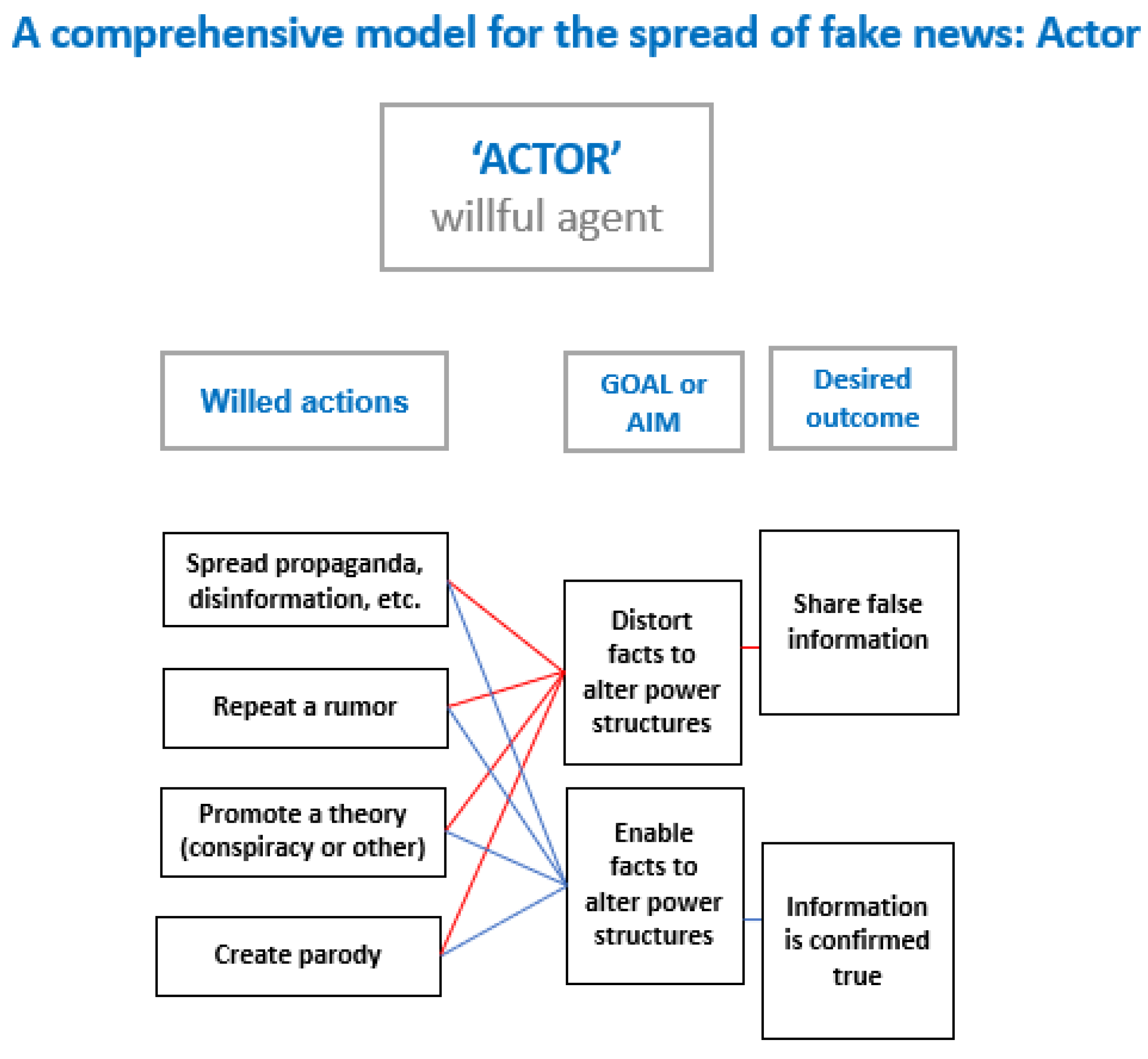 Societies 11 00082 g002