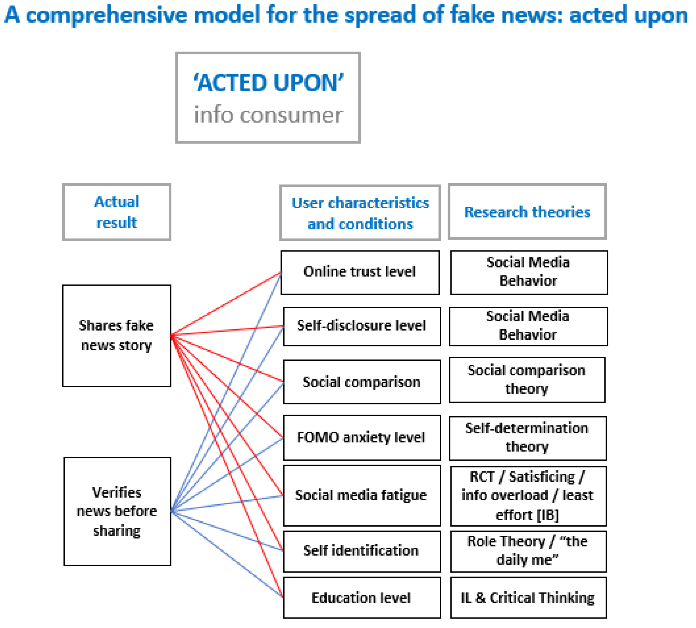 Societies 11 00082 g003