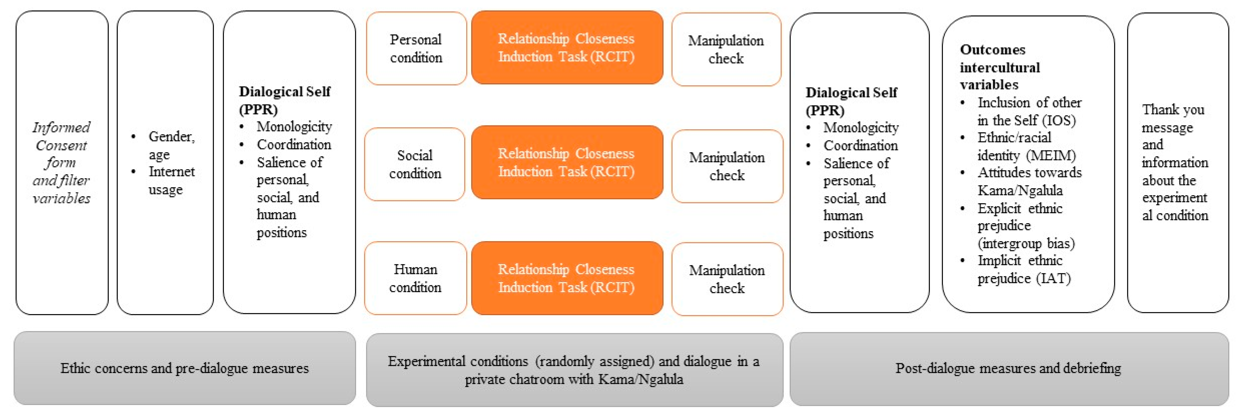 Societies 11 00084 g001