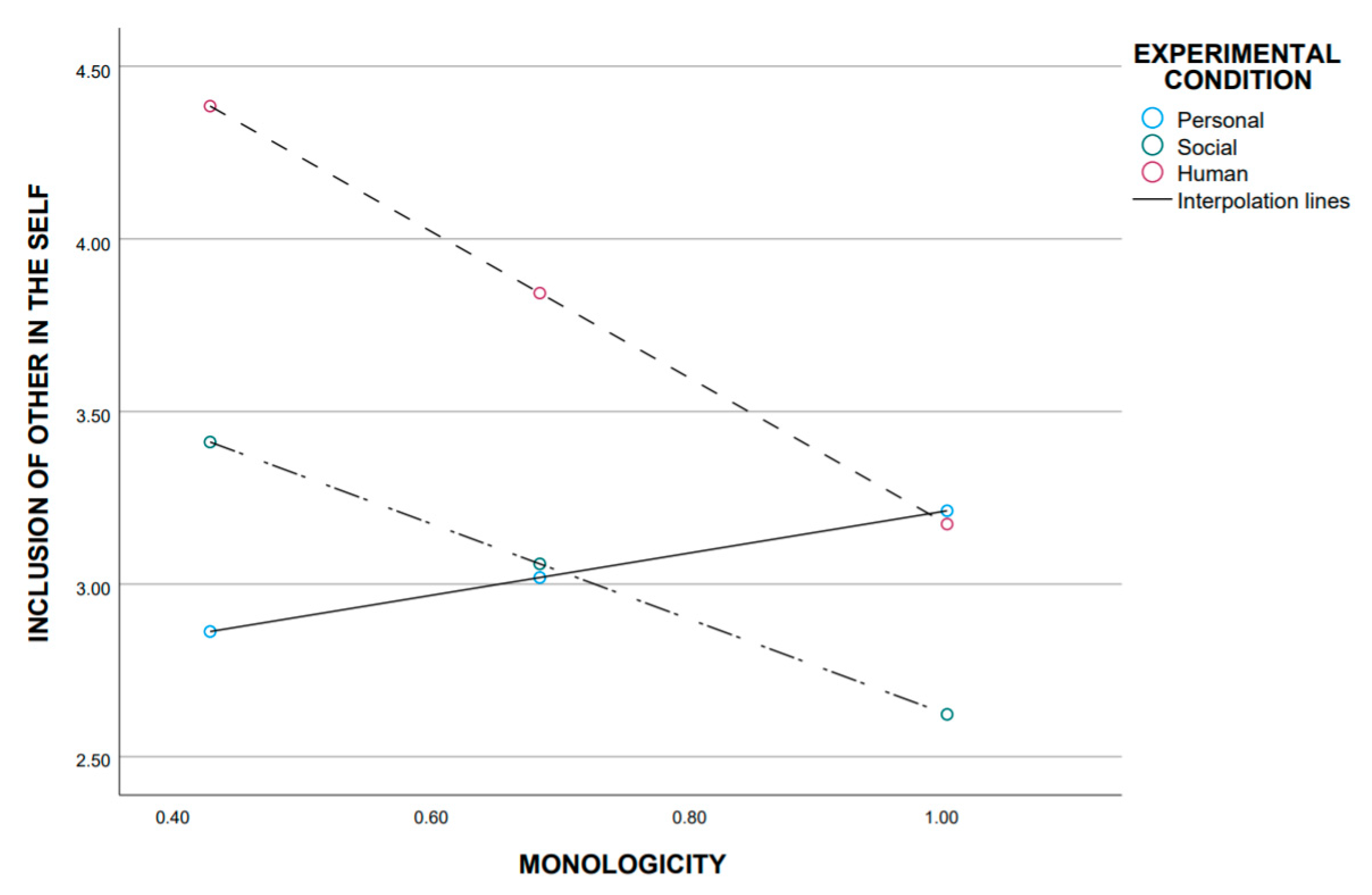 Societies 11 00084 g002