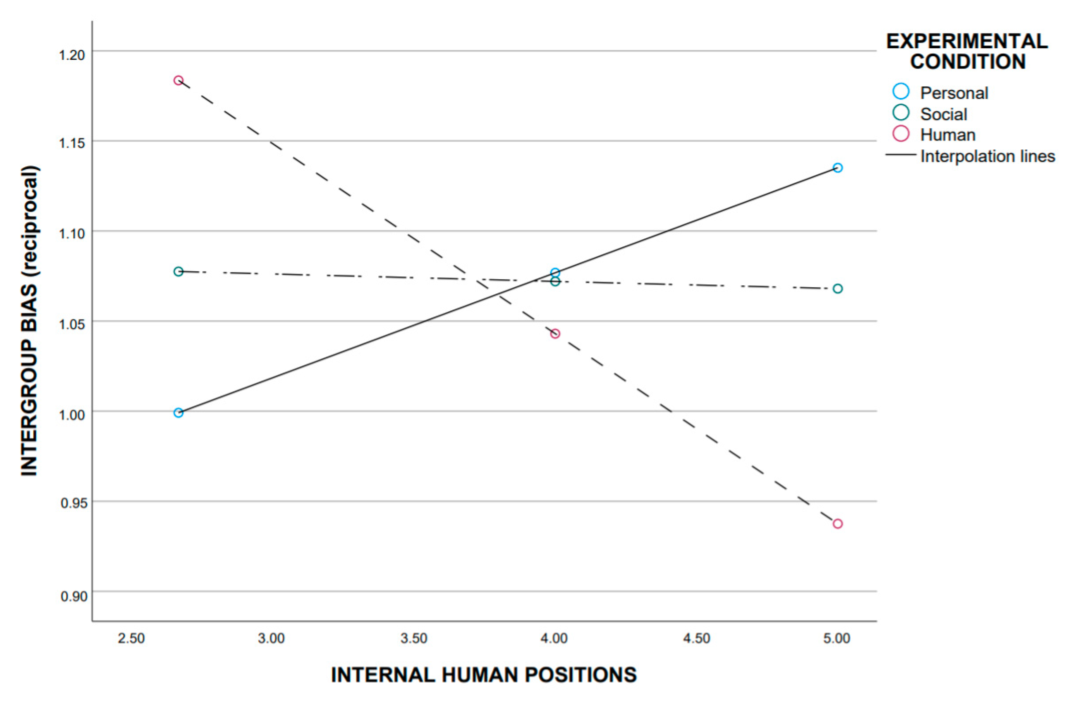 Societies 11 00084 g003