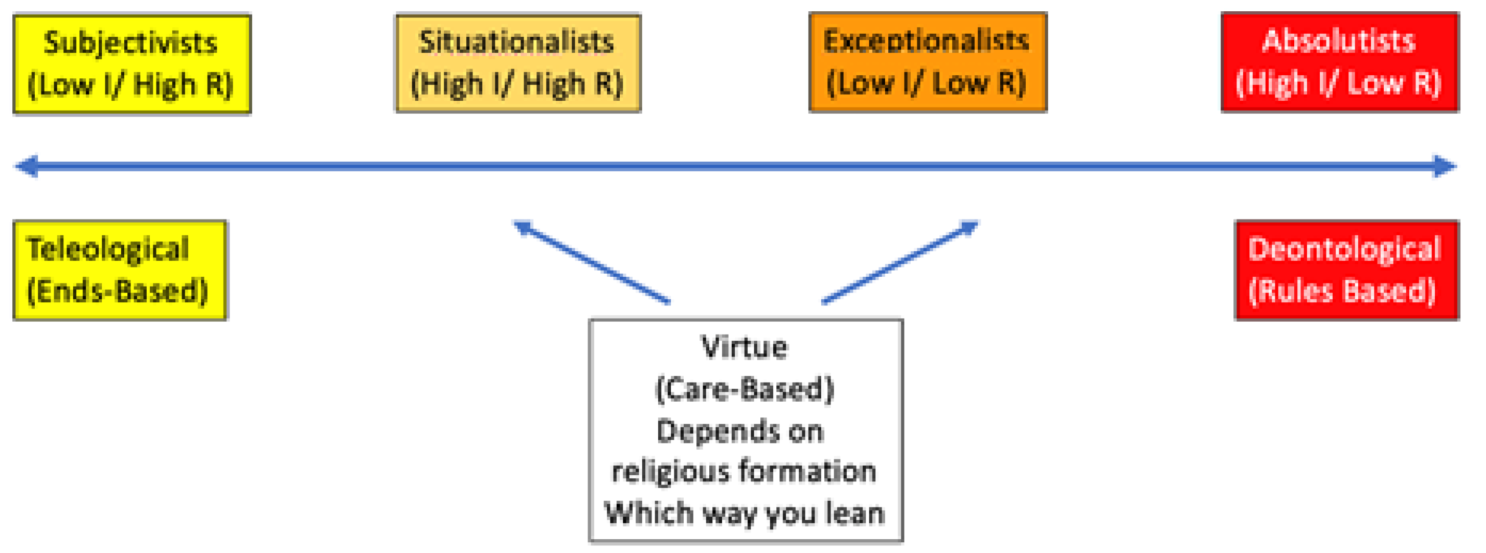 Societies 11 00085 g001