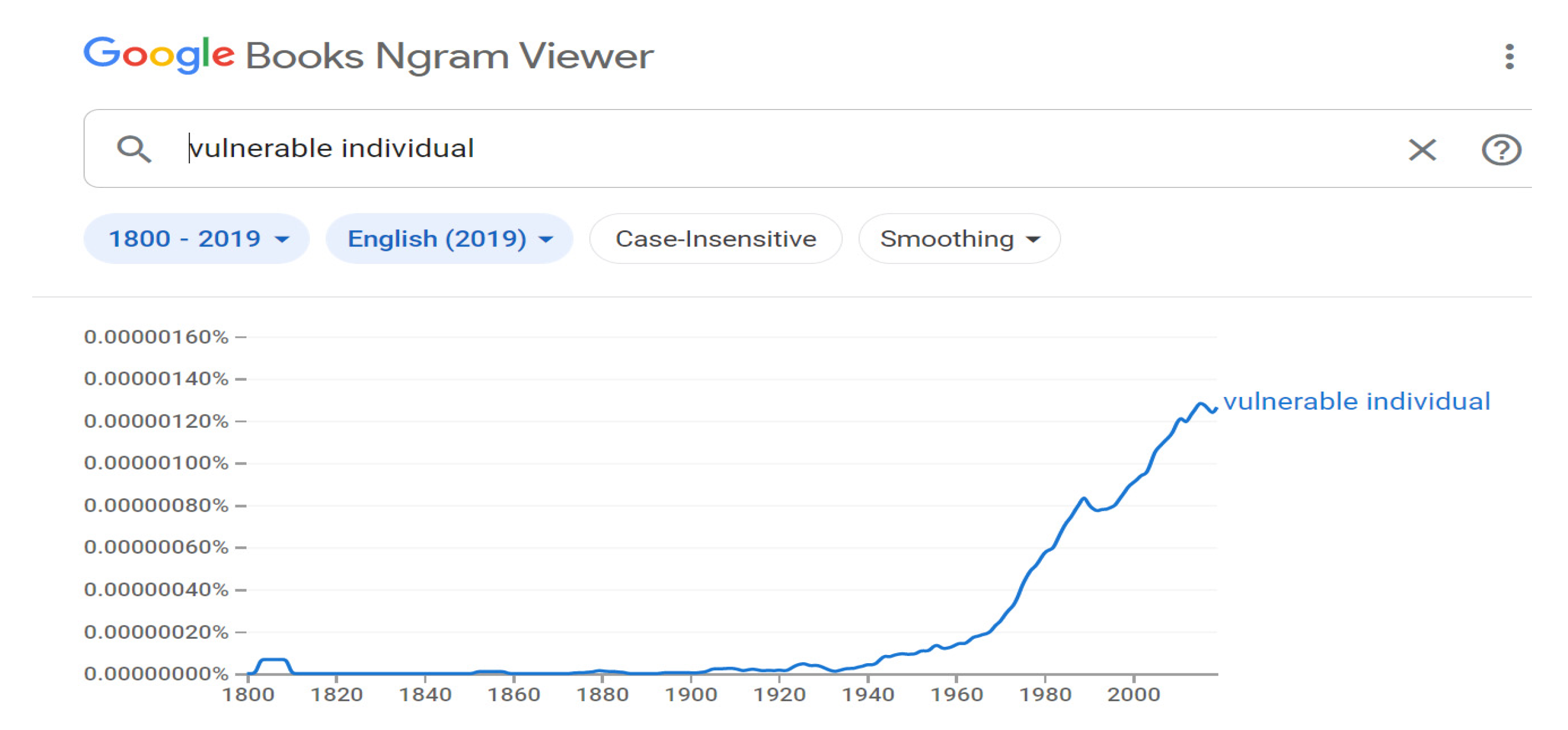 Societies 11 00088 g001 Societies 11 00088 g001