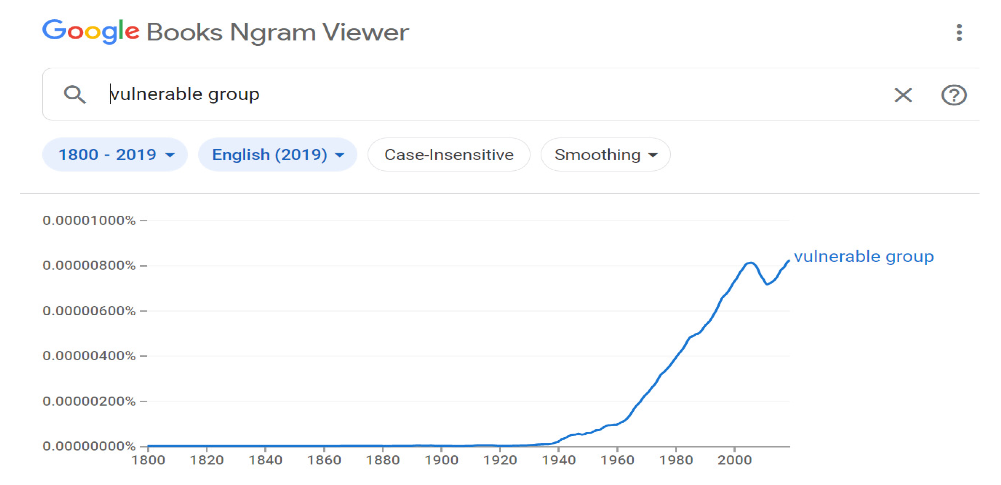 Societies 11 00088 g002 Societies 11 00088 g002