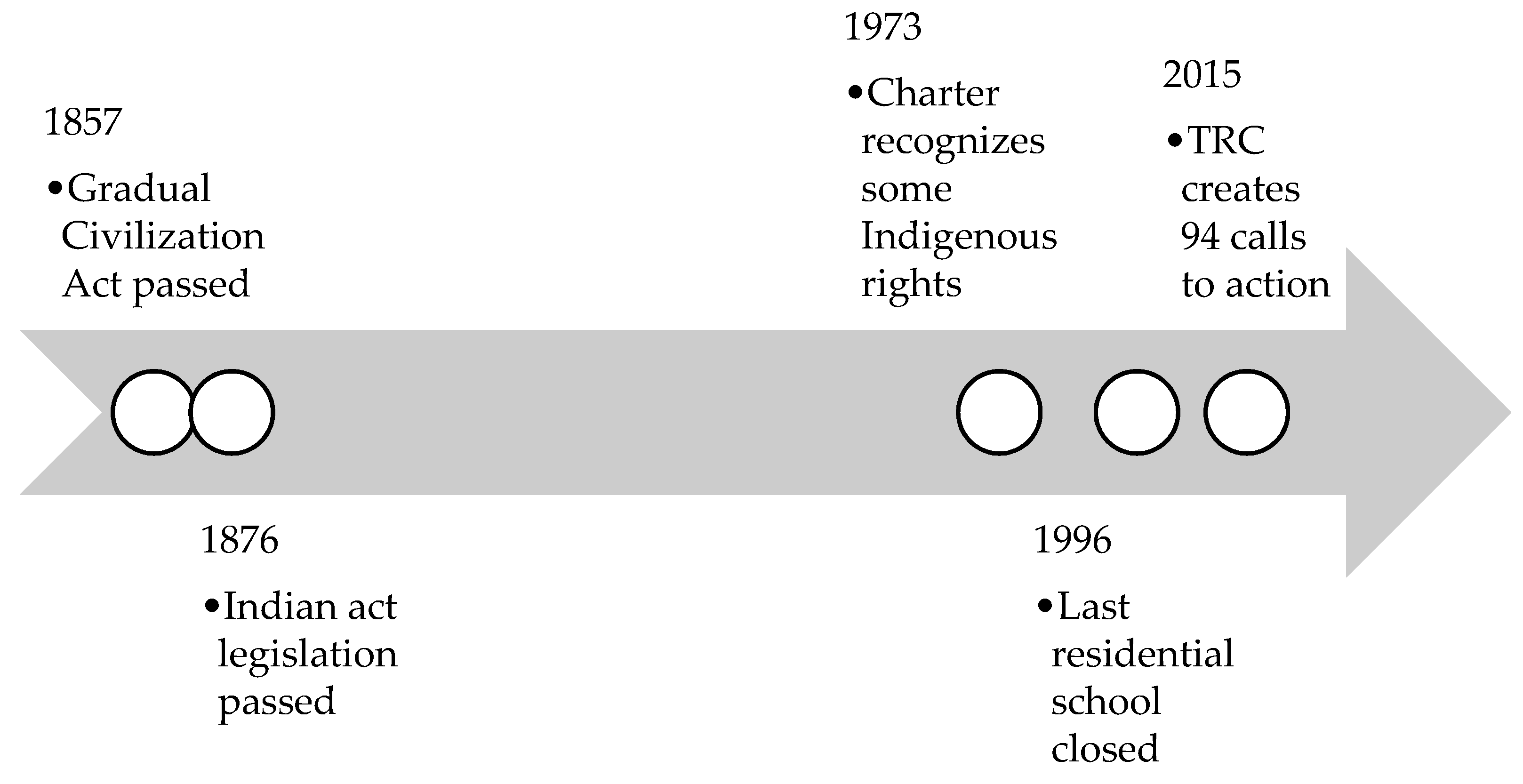 Societies 11 00089 g002