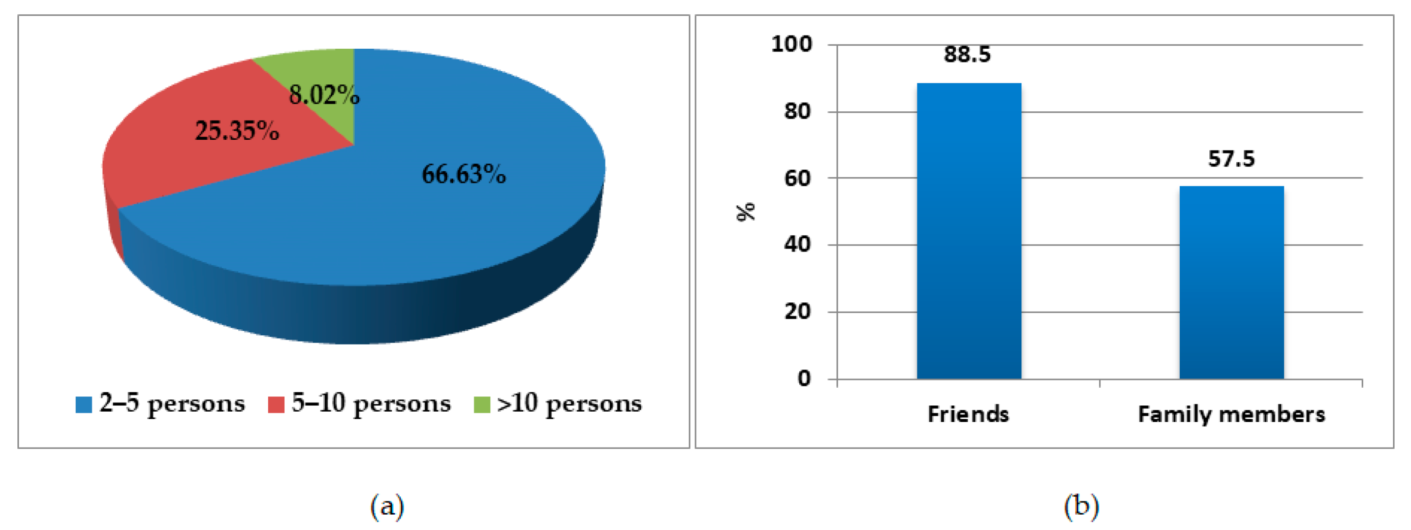 Societies 11 00092 g001