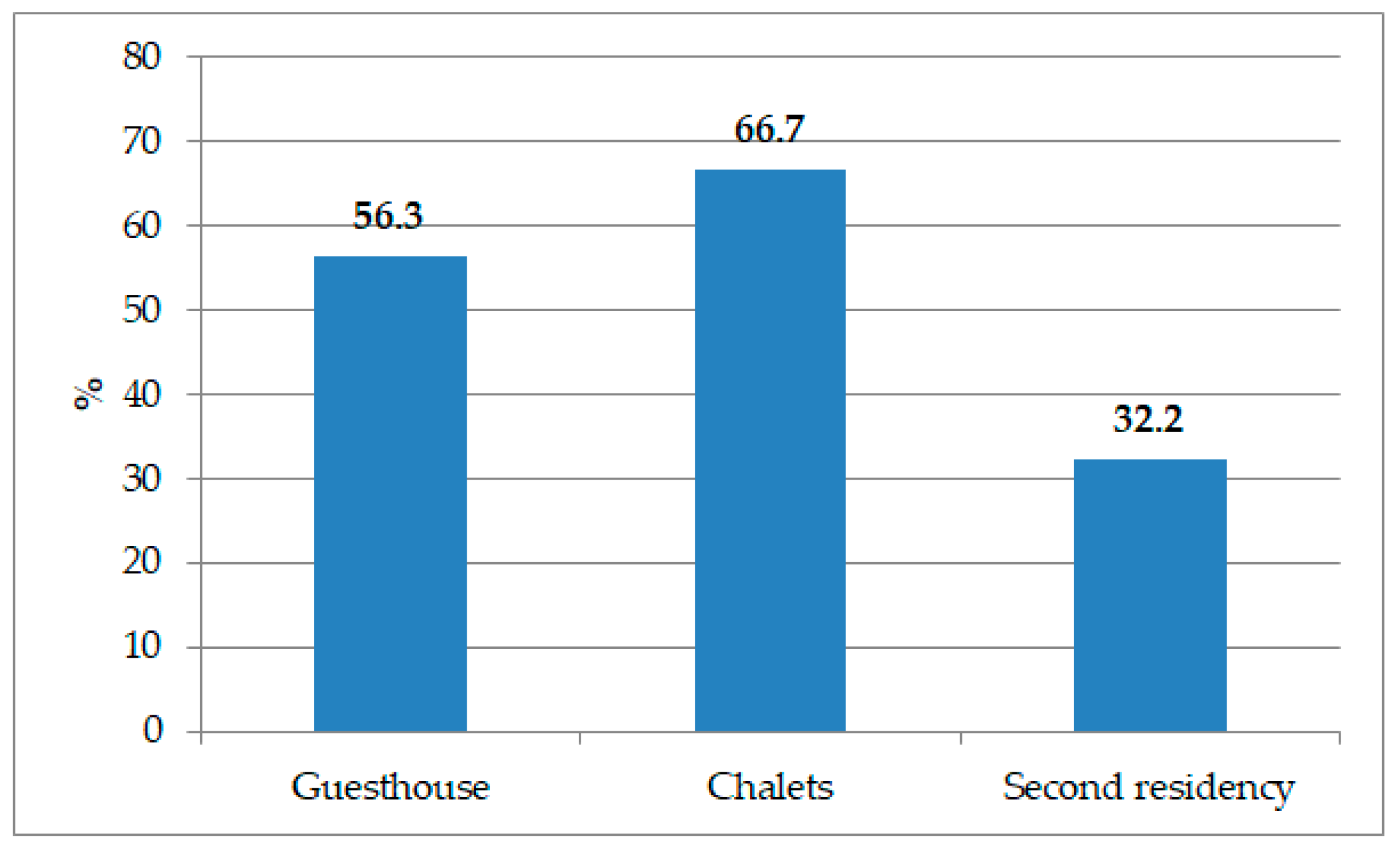 Societies 11 00092 g003